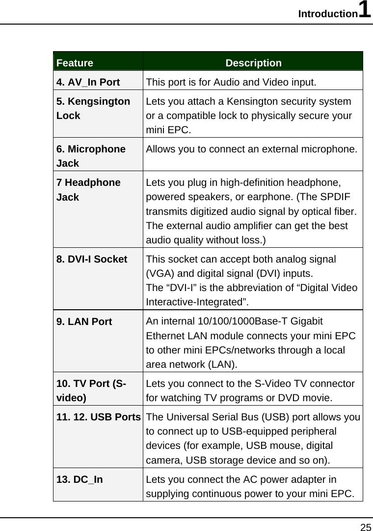 Introduction1 25  Feature  Description 4. AV_In Port  This port is for Audio and Video input. 5. Kengsington Lock Lets you attach a Kensington security system or a compatible lock to physically secure your mini EPC. 6. Microphone Jack Allows you to connect an external microphone.  7 Headphone Jack Lets you plug in high-definition headphone, powered speakers, or earphone. (The SPDIF transmits digitized audio signal by optical fiber. The external audio amplifier can get the best audio quality without loss.) 8. DVI-I Socket  This socket can accept both analog signal (VGA) and digital signal (DVI) inputs.  The “DVI-I” is the abbreviation of “Digital Video Interactive-Integrated”.  9. LAN Port  An internal 10/100/1000Base-T Gigabit Ethernet LAN module connects your mini EPC to other mini EPCs/networks through a local area network (LAN). 10. TV Port (S-video) Lets you connect to the S-Video TV connector for watching TV programs or DVD movie. 11. 12. USB Ports The Universal Serial Bus (USB) port allows you to connect up to USB-equipped peripheral devices (for example, USB mouse, digital camera, USB storage device and so on). 13. DC_In  Lets you connect the AC power adapter in supplying continuous power to your mini EPC. 