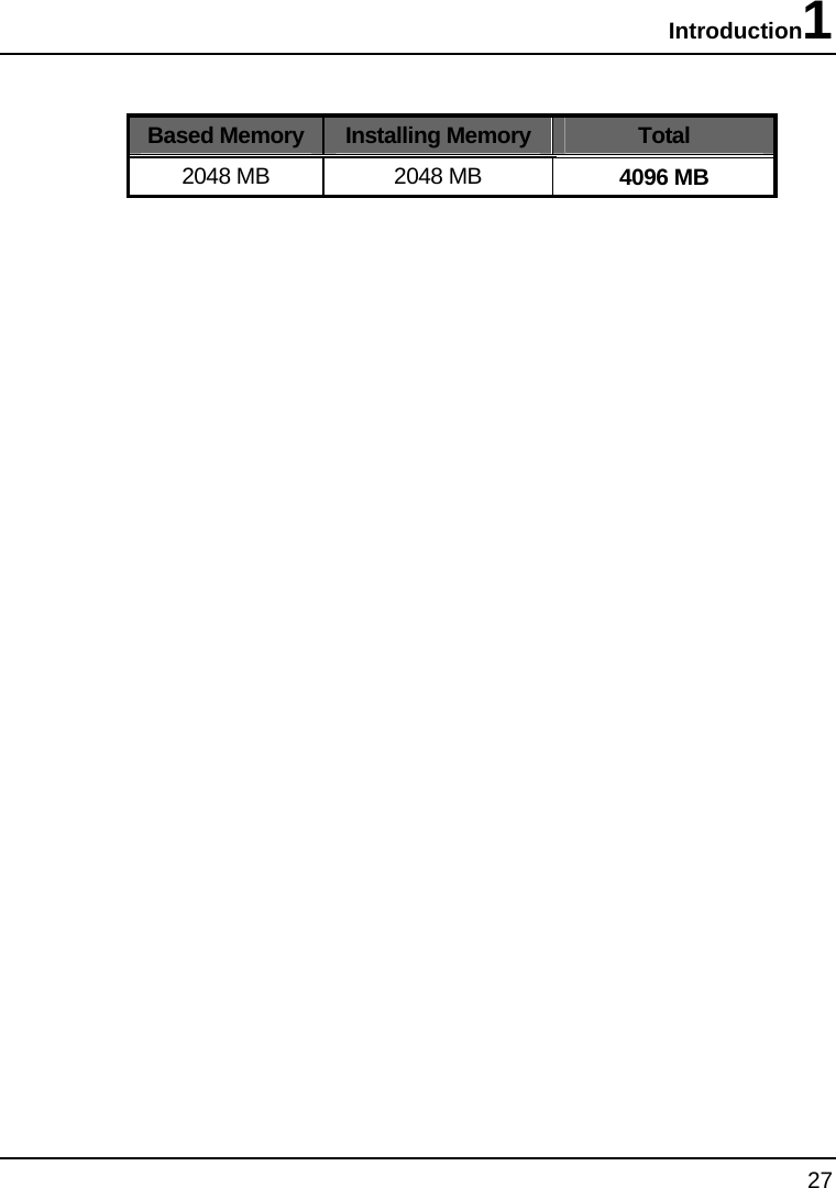 Introduction1 27  Based Memory Installing Memory  Total 2048 MB  2048 MB  4096 MB   