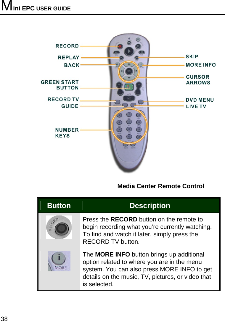 Mini EPC USER GUIDE 38   Media Center Remote Control  Button  Description  Press the RECORD button on the remote to begin recording what you’re currently watching. To find and watch it later, simply press the RECORD TV button.  The MORE INFO button brings up additional option related to where you are in the menu system. You can also press MORE INFO to get details on the music, TV, pictures, or video that is selected. 