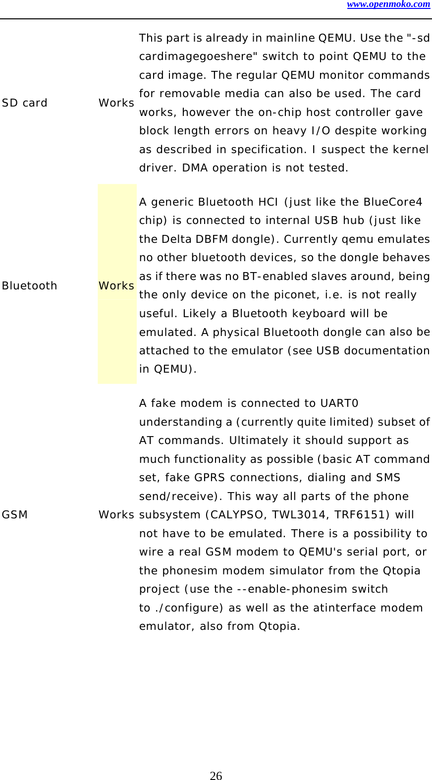 www.openmoko.com 26 SD card   Works This part is already in mainline QEMU. Use the &quot;-sd cardimagegoeshere&quot; switch to point QEMU to the card image. The regular QEMU monitor commands for removable media can also be used. The card works, however the on-chip host controller gave block length errors on heavy I/O despite working as described in specification. I suspect the kernel driver. DMA operation is not tested.  Bluetooth   Works A generic Bluetooth HCI (just like the BlueCore4 chip) is connected to internal USB hub (just like the Delta DBFM dongle). Currently qemu emulates no other bluetooth devices, so the dongle behaves as if there was no BT-enabled slaves around, being the only device on the piconet, i.e. is not really useful. Likely a Bluetooth keyboard will be emulated. A physical Bluetooth dongle can also be attached to the emulator (see USB documentation in QEMU).  GSM   Works A fake modem is connected to UART0 understanding a (currently quite limited) subset of AT commands. Ultimately it should support as much functionality as possible (basic AT command set, fake GPRS connections, dialing and SMS send/receive). This way all parts of the phone subsystem (CALYPSO, TWL3014, TRF6151) will not have to be emulated. There is a possibility to wire a real GSM modem to QEMU&apos;s serial port, or the phonesim modem simulator from the Qtopia project (use the --enable-phonesim switch to ./configure) as well as the atinterface modem emulator, also from Qtopia.  