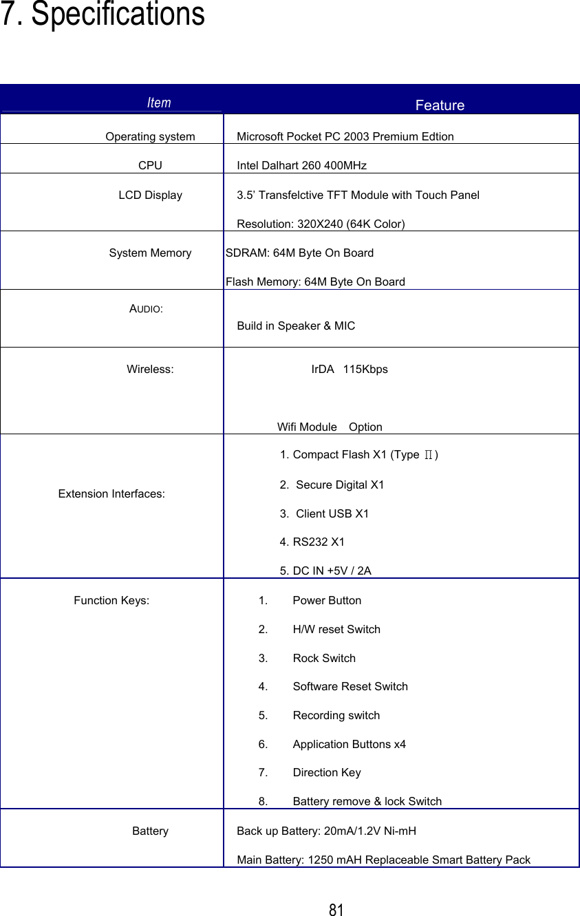  7. Specifications Item  Feature  Operating system  Microsoft Pocket PC 2003 Premium Edtion CPU  Intel Dalhart 260 400MHz LCD Display  3.5’ Transfelctive TFT Module with Touch Panel Resolution: 320X240 (64K Color)  System Memory  SDRAM: 64M Byte On Board Flash Memory: 64M Byte On Board AUDIO: Build in Speaker &amp; MIC  Wireless: IrDA115Kbps    Wifi Module Option     Extension Interfaces: 1. Compact Flash X1 (Type Π) 2.  Secure Digital X1 3.  Client USB X1 4. RS232 X1 5. DC IN +5V / 2A Function Keys:  1.  Power Button 2.  H/W reset Switch 3.  Rock Switch  4.  Software Reset Switch   5. Recording switch 6.  Application Buttons x4  7.  Direction Key  8.  Battery remove &amp; lock Switch Battery  Back up Battery: 20mA/1.2V Ni-mH Main Battery: 1250 mAH Replaceable Smart Battery Pack  81