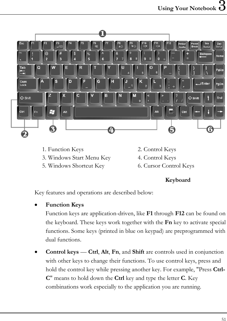 Using Your Notebook 3 51    1. Function Keys  2. Control Keys   3. Windows Start Menu Key  4. Control Keys 5. Windows Shortcut Key  6. Cursor Control Keys  Keyboard Key features and operations are described below: • Function Keys Function keys are application-driven, like F1 through F12 can be found on the keyboard. These keys work together with the Fn key to activate special functions. Some keys (printed in blue on keypad) are preprogrammed with dual functions. • Control keys — Ctrl, Alt, Fn, and Shift are controls used in conjunction with other keys to change their functions. To use control keys, press and hold the control key while pressing another key. For example, &quot;Press Ctrl-C&quot; means to hold down the Ctrl key and type the letter C. Key combinations work especially to the application you are running. 