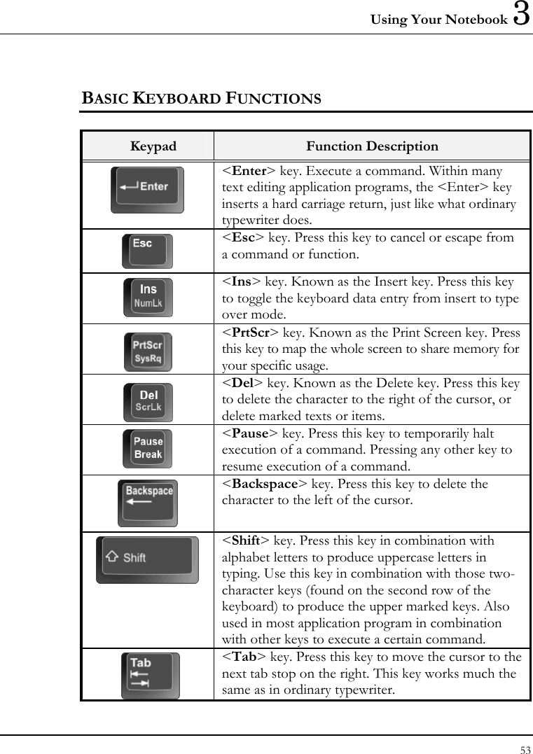 Using Your Notebook 3 53  BASIC KEYBOARD FUNCTIONS  Keypad  Function Description  &lt;Enter&gt; key. Execute a command. Within many text editing application programs, the &lt;Enter&gt; key inserts a hard carriage return, just like what ordinary typewriter does.  &lt;Esc&gt; key. Press this key to cancel or escape from a command or function.  &lt;Ins&gt; key. Known as the Insert key. Press this key to toggle the keyboard data entry from insert to type over mode.  &lt;PrtScr&gt; key. Known as the Print Screen key. Press this key to map the whole screen to share memory for your specific usage.  &lt;Del&gt; key. Known as the Delete key. Press this key to delete the character to the right of the cursor, or delete marked texts or items.  &lt;Pause&gt; key. Press this key to temporarily halt execution of a command. Pressing any other key to resume execution of a command.  &lt;Backspace&gt; key. Press this key to delete the character to the left of the cursor.  &lt;Shift&gt; key. Press this key in combination with alphabet letters to produce uppercase letters in typing. Use this key in combination with those two-character keys (found on the second row of the keyboard) to produce the upper marked keys. Also used in most application program in combination with other keys to execute a certain command.  &lt;Tab&gt; key. Press this key to move the cursor to the next tab stop on the right. This key works much the same as in ordinary typewriter. 