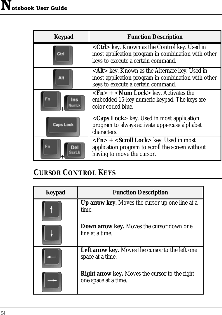 Notebook User Guide 54  Keypad  Function Description  &lt;Ctrl&gt; key. Known as the Control key. Used in most application program in combination with other keys to execute a certain command.  &lt;Alt&gt; key. Known as the Alternate key. Used in most application program in combination with other keys to execute a certain command. +&lt;Fn&gt; + &lt;Num Lock&gt; key. Activates the embedded 15-key numeric keypad. The keys are color coded blue.  &lt;Caps Lock&gt; key. Used in most application program to always activate uppercase alphabet characters. +&lt;Fn&gt; + &lt;Scroll Lock&gt; key. Used in most application program to scroll the screen without having to move the cursor. CURSOR CONTROL KEYS  Keypad  Function Description  Up arrow key. Moves the cursor up one line at a time.  Down arrow key. Moves the cursor down one line at a time.  Left arrow key. Moves the cursor to the left one space at a time.  Right arrow key. Moves the cursor to the right one space at a time. 