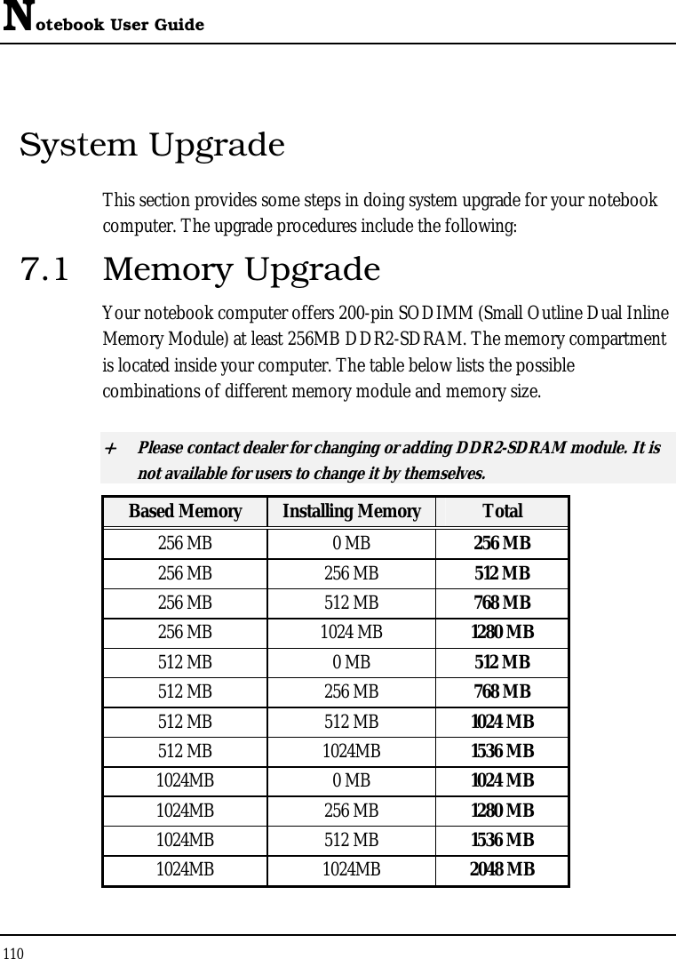 Notebook User Guide 110  System Upgrade This section provides some steps in doing system upgrade for your notebook computer. The upgrade procedures include the following: 7.1 Memory Upgrade Your notebook computer offers 200-pin SODIMM (Small Outline Dual Inline Memory Module) at least 256MB DDR2-SDRAM. The memory compartment is located inside your computer. The table below lists the possible combinations of different memory module and memory size. + Please contact dealer for changing or adding DDR2-SDRAM module. It is not available for users to change it by themselves. Based Memory  Installing Memory Total 256 MB  0 MB  256 MB 256 MB  256 MB  512 MB 256 MB  512 MB  768 MB 256 MB  1024 MB  1280 MB 512 MB  0 MB  512 MB 512 MB  256 MB  768 MB 512 MB  512 MB  1024 MB 512 MB  1024MB  1536 MB 1024MB 0 MB 1024 MB 1024MB 256 MB 1280 MB 1024MB 512 MB 1536 MB 1024MB 1024MB 2048 MB 