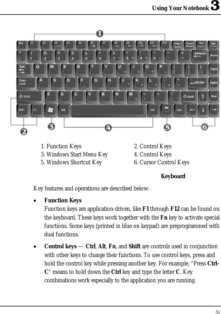 Using Your Notebook 3 51    1. Function Keys  2. Control Keys 3. Windows Start Menu Key  4. Control Keys 5. Windows Shortcut Key  6. Cursor Control Keys  Keyboard Key features and operations are described below: • Function Keys Function keys are application-driven, like F1 through F12 can be found on the keyboard. These keys work together with the Fn key to activate special functions. Some keys (printed in blue on keypad) are preprogrammed with dual functions. • Control keys — Ctrl, Alt, Fn, and Shift are controls used in conjunction with other keys to change their functions. To use control keys, press and hold the control key while pressing another key. For example, &quot;Press Ctrl-C&quot; means to hold down the Ctrl key and type the letter C. Key combinations work especially to the application you are running. 