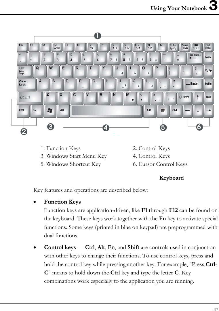 Using Your Notebook 3 47    1. Function Keys  2. Control Keys 3. Windows Start Menu Key  4. Control Keys 5. Windows Shortcut Key  6. Cursor Control Keys  Keyboard Key features and operations are described below: • Function Keys Function keys are application-driven, like F1 through F12 can be found on the keyboard. These keys work together with the Fn key to activate special functions. Some keys (printed in blue on keypad) are preprogrammed with dual functions. • Control keys — Ctrl, Alt, Fn, and Shift are controls used in conjunction with other keys to change their functions. To use control keys, press and hold the control key while pressing another key. For example, &quot;Press Ctrl-C&quot; means to hold down the Ctrl key and type the letter C. Key combinations work especially to the application you are running. 