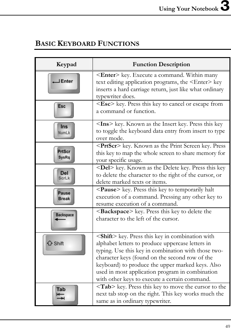 Using Your Notebook 3 49  BASIC KEYBOARD FUNCTIONS  Keypad  Function Description  &lt;Enter&gt; key. Execute a command. Within many text editing application programs, the &lt;Enter&gt; key inserts a hard carriage return, just like what ordinary typewriter does.  &lt;Esc&gt; key. Press this key to cancel or escape from a command or function.  &lt;Ins&gt; key. Known as the Insert key. Press this key to toggle the keyboard data entry from insert to type over mode.  &lt;PrtScr&gt; key. Known as the Print Screen key. Press this key to map the whole screen to share memory for your specific usage.  &lt;Del&gt; key. Known as the Delete key. Press this key to delete the character to the right of the cursor, or delete marked texts or items.  &lt;Pause&gt; key. Press this key to temporarily halt execution of a command. Pressing any other key to resume execution of a command.  &lt;Backspace&gt; key. Press this key to delete the character to the left of the cursor.  &lt;Shift&gt; key. Press this key in combination with alphabet letters to produce uppercase letters in typing. Use this key in combination with those two-character keys (found on the second row of the keyboard) to produce the upper marked keys. Also used in most application program in combination with other keys to execute a certain command.  &lt;Tab&gt; key. Press this key to move the cursor to the next tab stop on the right. This key works much the same as in ordinary typewriter. 