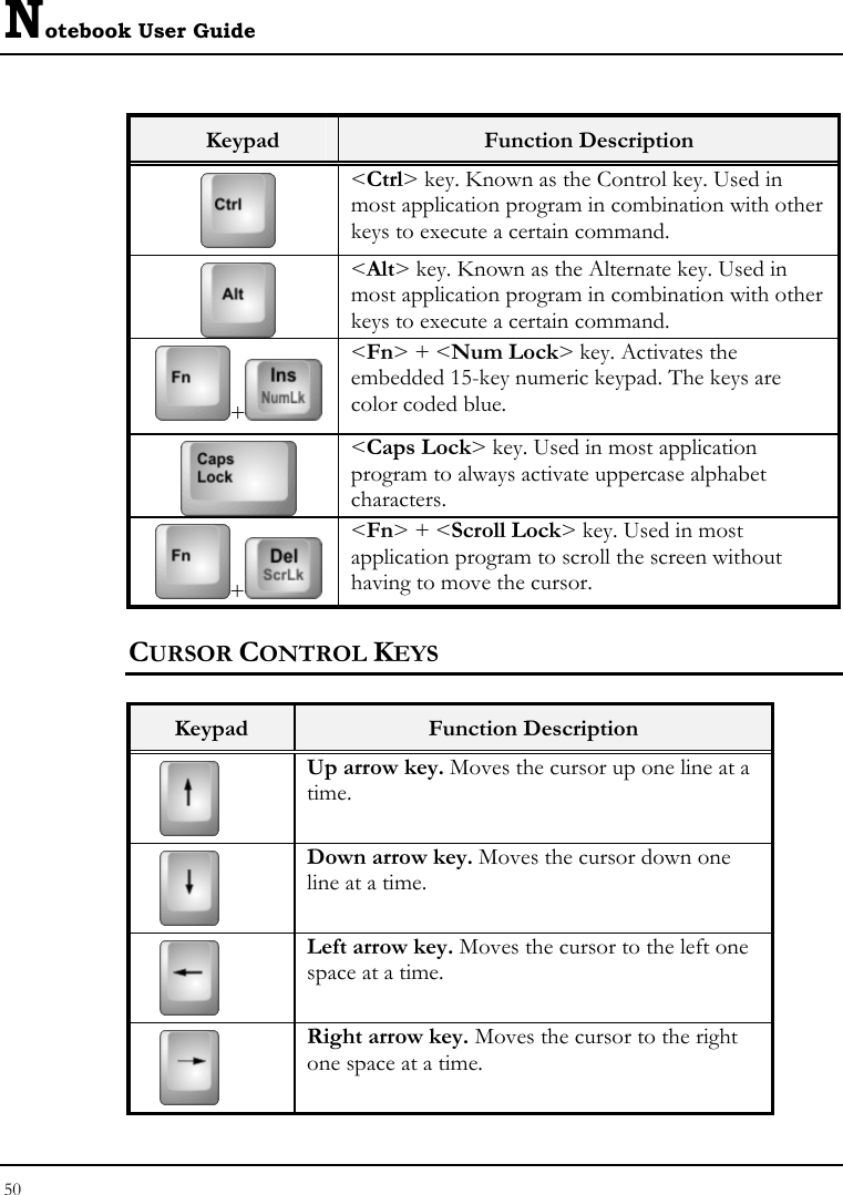 Notebook User Guide 50  Keypad  Function Description  &lt;Ctrl&gt; key. Known as the Control key. Used in most application program in combination with other keys to execute a certain command.  &lt;Alt&gt; key. Known as the Alternate key. Used in most application program in combination with other keys to execute a certain command. +&lt;Fn&gt; + &lt;Num Lock&gt; key. Activates the embedded 15-key numeric keypad. The keys are color coded blue.  &lt;Caps Lock&gt; key. Used in most application program to always activate uppercase alphabet characters. +&lt;Fn&gt; + &lt;Scroll Lock&gt; key. Used in most application program to scroll the screen without having to move the cursor. CURSOR CONTROL KEYS  Keypad  Function Description  Up arrow key. Moves the cursor up one line at a time.  Down arrow key. Moves the cursor down one line at a time.  Left arrow key. Moves the cursor to the left one space at a time.  Right arrow key. Moves the cursor to the right one space at a time. 