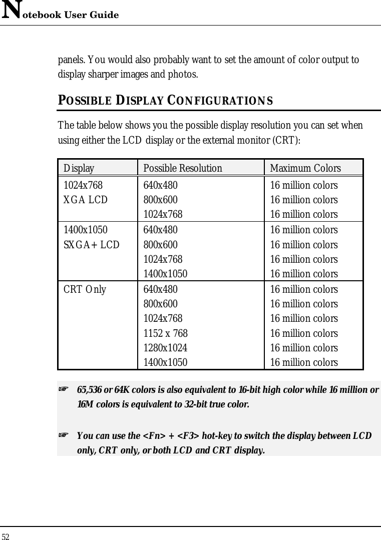 Notebook User Guide 52  panels. You would also probably want to set the amount of color output to display sharper images and photos. POSSIBLE DISPLAY CONFIGURATIONS The table below shows you the possible display resolution you can set when using either the LCD display or the external monitor (CRT):  Display Possible Resolution Maximum Colors 1024x768  XGA LCD 640x480 800x600 1024x768 16 million colors  16 million colors  16 million colors  1400x1050  SXGA+ LCD 640x480 800x600 1024x768 1400x1050 16 million colors  16 million colors  16 million colors  16 million colors CRT Only 640x480 800x600 1024x768 1152 x 768 1280x1024 1400x1050 16 million colors 16 million colors 16 million colors 16 million colors 16 million colors 16 million colors ++   65,536 or 64K colors is also equivalent to 16-bit high color while 16 million or 16M colors is equivalent to 32-bit true color. ++   You can use the &lt;Fn&gt; + &lt;F3&gt; hot-key to switch the display between LCD only, CRT only, or both LCD and CRT display. 