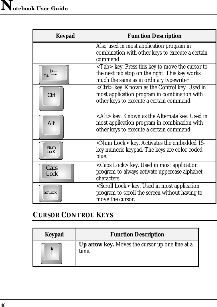 Notebook User Guide 46  Keypad Function Description Also used in most application program in combination with other keys to execute a certain command. Tab &lt;Tab&gt; key. Press this key to move the cursor to the next tab stop on the right. This key works much the same as in ordinary typewriter. Ctrl &lt;Ctrl&gt; key. Known as the Control key. Used in most application program in combination with other keys to execute a certain command. Alt &lt;Alt&gt; key. Known as the Alternate key. Used in most application program in combination with other keys to execute a certain command. NumLocK  &lt;Num Lock&gt; key. Activates the embedded 15-key numeric keypad. The keys are color coded blue. CapsLock  &lt;Caps Lock&gt; key. Used in most application program to always activate uppercase alphabet characters. ScrLocK  &lt;Scroll Lock&gt; key. Used in most application program to scroll the screen without having to move the cursor. CURSOR CONTROL KEYS  Keypad Function Description  Up arrow key. Moves the cursor up one line at a time. 