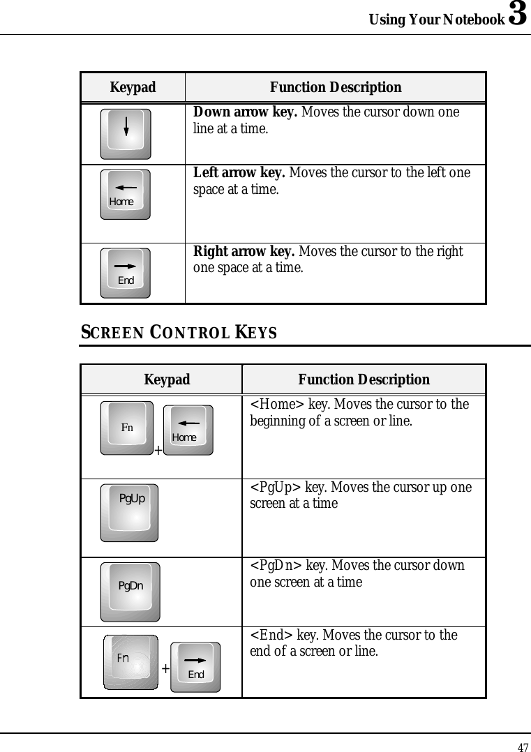 Using Your Notebook 3 47  Keypad Function Description  Down arrow key. Moves the cursor down one line at a time. Home Left arrow key. Moves the cursor to the left one space at a time. End  Right arrow key. Moves the cursor to the right one space at a time. SCREEN CONTROL KEYS  Keypad Function Description Fn+Home &lt;Home&gt; key. Moves the cursor to the beginning of a screen or line. PgUp &lt;PgUp&gt; key. Moves the cursor up one screen at a time PgDn &lt;PgDn&gt; key. Moves the cursor down one screen at a time +End  &lt;End&gt; key. Moves the cursor to the end of a screen or line. 