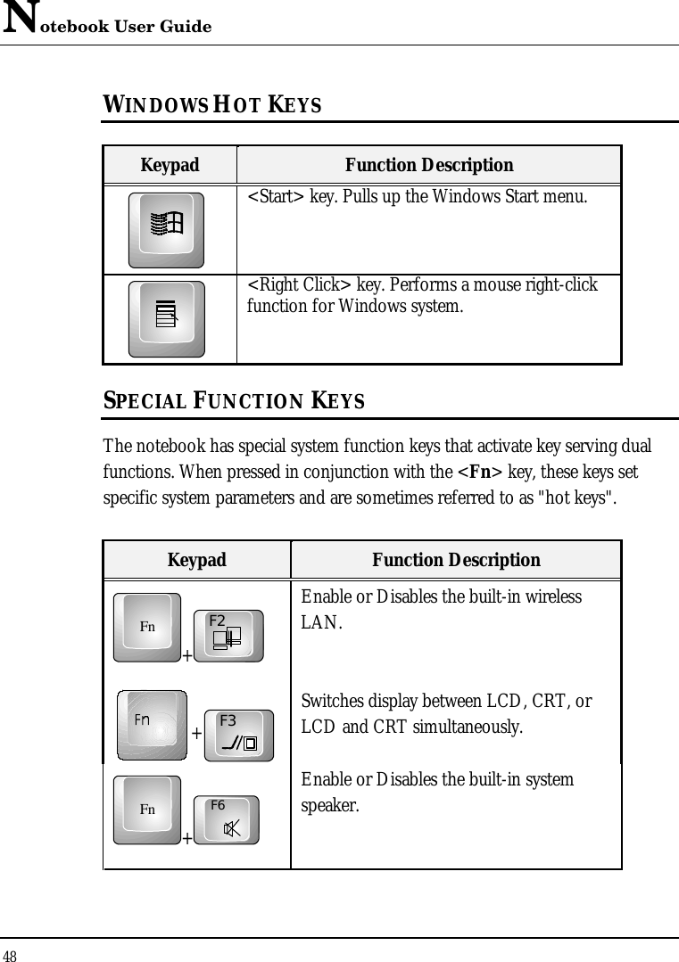 Notebook User Guide 48  WINDOWS HOT KEYS  Keypad Function Description  &lt;Start&gt; key. Pulls up the Windows Start menu.    &lt;Right Click&gt; key. Performs a mouse right-click function for Windows system.  SPECIAL FUNCTION KEYS The notebook has special system function keys that activate key serving dual functions. When pressed in conjunction with the &lt;Fn&gt; key, these keys set specific system parameters and are sometimes referred to as &quot;hot keys&quot;.  Keypad Function Description Fn+F2 Enable or Disables the built-in wireless LAN. +F3 Switches display between LCD, CRT, or LCD and CRT simultaneously.  Fn+F6 Enable or Disables the built-in system speaker. 