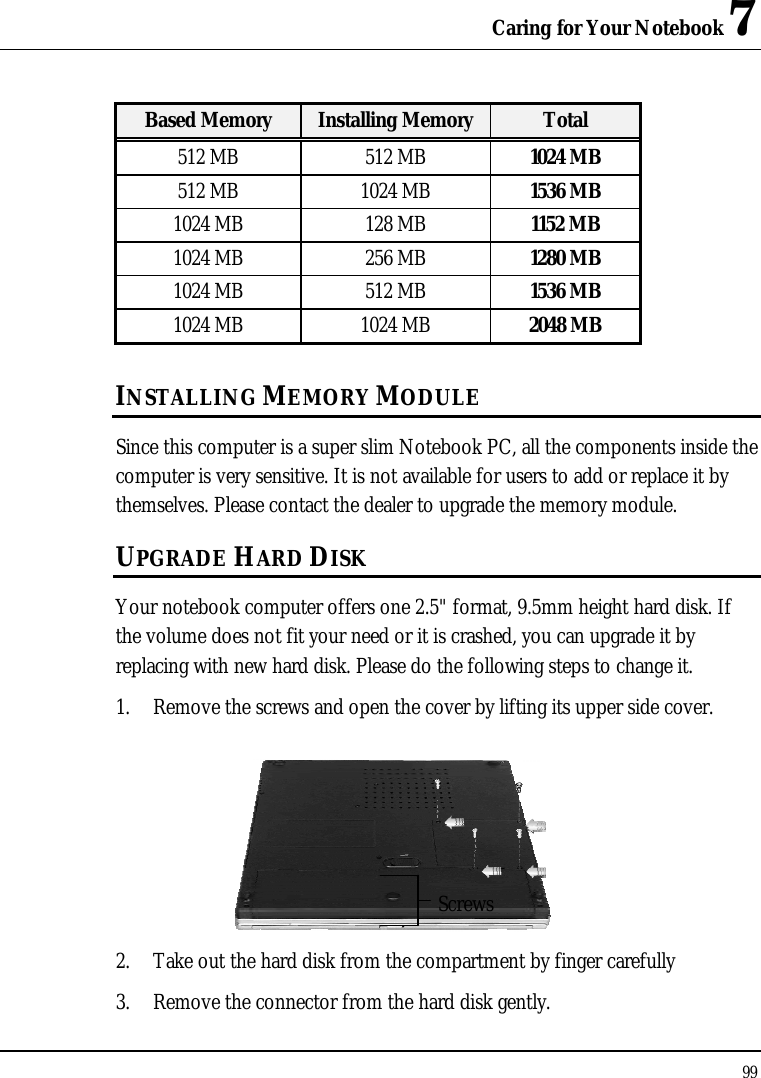 Caring for Your Notebook 7 99  Based Memory Installing Memory Total 512 MB 512 MB 1024 MB 512 MB 1024 MB 1536 MB 1024 MB 128 MB 1152 MB 1024 MB 256 MB 1280 MB 1024 MB 512 MB 1536 MB 1024 MB 1024 MB 2048 MB INSTALLING MEMORY MODULE Since this computer is a super slim Notebook PC, all the components inside the computer is very sensitive. It is not available for users to add or replace it by themselves. Please contact the dealer to upgrade the memory module. UPGRADE HARD DISK Your notebook computer offers one 2.5&quot; format, 9.5mm height hard disk. If the volume does not fit your need or it is crashed, you can upgrade it by replacing with new hard disk. Please do the following steps to change it. 1. Remove the screws and open the cover by lifting its upper side cover.  2. Take out the hard disk from the compartment by finger carefully 3. Remove the connector from the hard disk gently. Screws 