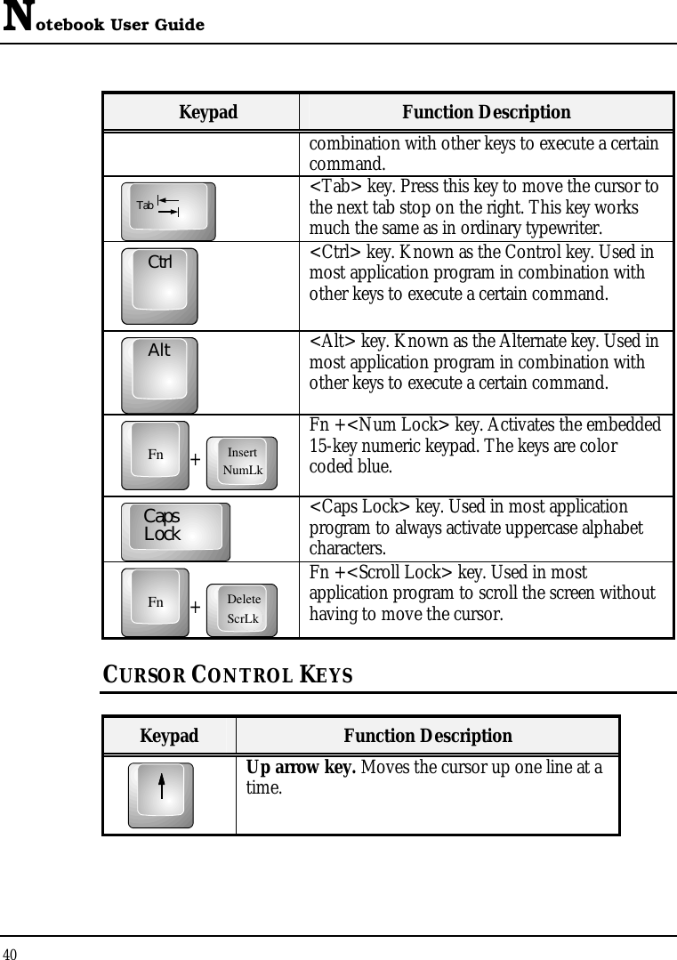 Notebook User Guide 40  Keypad  Function Description combination with other keys to execute a certain command. Tab &lt;Tab&gt; key. Press this key to move the cursor to the next tab stop on the right. This key works much the same as in ordinary typewriter. Ctrl &lt;Ctrl&gt; key. Known as the Control key. Used in most application program in combination with other keys to execute a certain command. Alt &lt;Alt&gt; key. Known as the Alternate key. Used in most application program in combination with other keys to execute a certain command. Fn + NumLkInsert Fn +&lt;Num Lock&gt; key. Activates the embedded 15-key numeric keypad. The keys are color coded blue. CapsLock  &lt;Caps Lock&gt; key. Used in most application program to always activate uppercase alphabet characters. Fn +  ScrLkDelete Fn +&lt;Scroll Lock&gt; key. Used in most application program to scroll the screen without having to move the cursor. CURSOR CONTROL KEYS  Keypad  Function Description  Up arrow key. Moves the cursor up one line at a time. 
