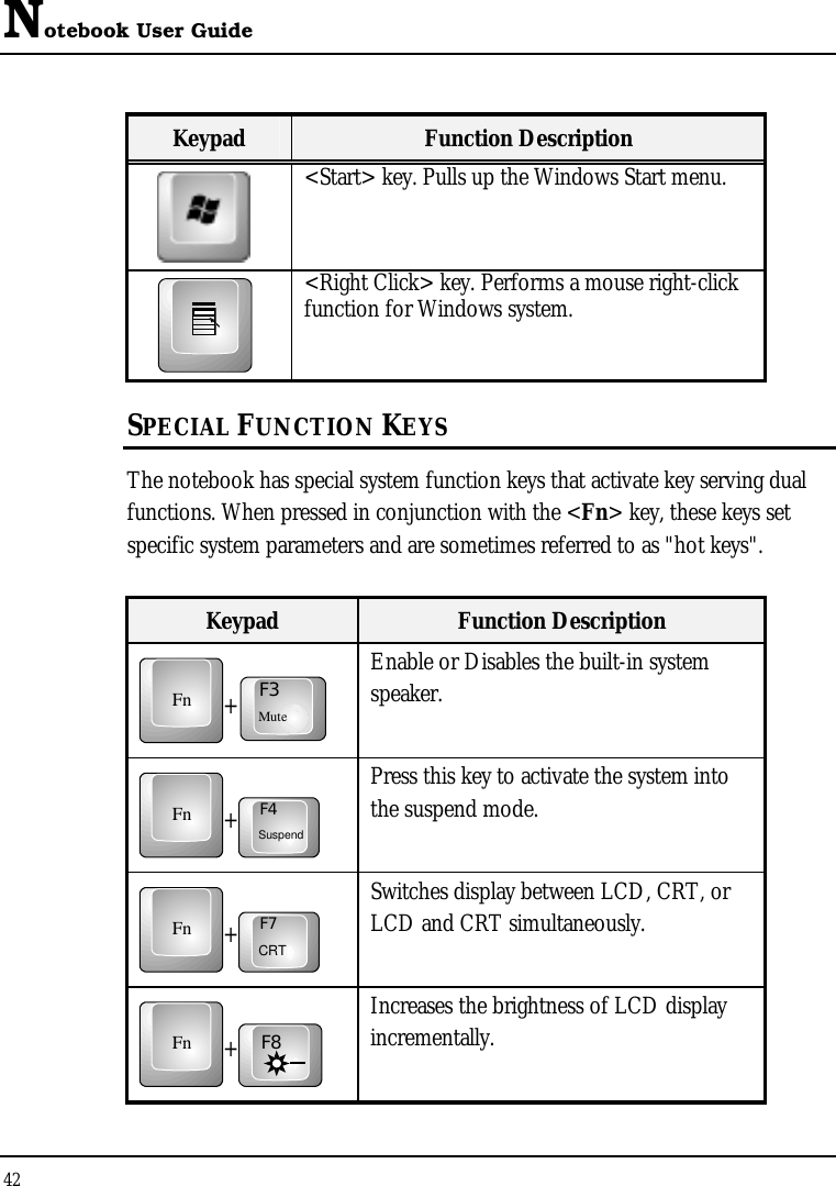 Notebook User Guide 42  Keypad  Function Description  &lt;Start&gt; key. Pulls up the Windows Start menu.    &lt;Right Click&gt; key. Performs a mouse right-click function for Windows system.  SPECIAL FUNCTION KEYS The notebook has special system function keys that activate key serving dual functions. When pressed in conjunction with the &lt;Fn&gt; key, these keys set specific system parameters and are sometimes referred to as &quot;hot keys&quot;.  Keypad  Function Description Fn +F3Mute  Enable or Disables the built-in system speaker.  Fn +F4Suspend  Press this key to activate the system into the suspend mode. Fn +F7CRT  Switches display between LCD, CRT, or LCD and CRT simultaneously.  Fn +F8 Increases the brightness of LCD display incrementally. 