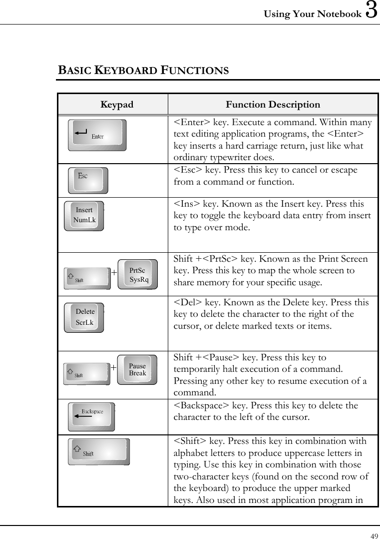 Using Your Notebook 3 49  BASIC KEYBOARD FUNCTIONS  Keypad  Function Description Enter &lt;Enter&gt; key. Execute a command. Within many text editing application programs, the &lt;Enter&gt; key inserts a hard carriage return, just like what ordinary typewriter does. Esc &lt;Esc&gt; key. Press this key to cancel or escape from a command or function. NumLkInsert  &lt;Ins&gt; key. Known as the Insert key. Press this key to toggle the keyboard data entry from insert to type over mode.  Shift+PrtScSysRq Shift +&lt;PrtSc&gt; key. Known as the Print Screen key. Press this key to map the whole screen to share memory for your specific usage. ScrLkDelete  &lt;Del&gt; key. Known as the Delete key. Press this key to delete the character to the right of the cursor, or delete marked texts or items.  Shift+PauseBreak Shift +&lt;Pause&gt; key. Press this key to temporarily halt execution of a command. Pressing any other key to resume execution of a command. Backspace &lt;Backspace&gt; key. Press this key to delete the character to the left of the cursor. Shift &lt;Shift&gt; key. Press this key in combination with alphabet letters to produce uppercase letters in typing. Use this key in combination with those two-character keys (found on the second row of the keyboard) to produce the upper marked keys. Also used in most application program in 