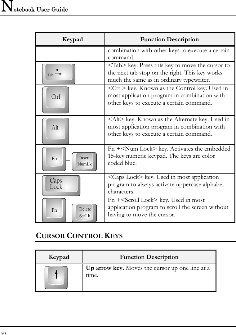 Notebook User Guide 50  Keypad  Function Description combination with other keys to execute a certain command. Tab &lt;Tab&gt; key. Press this key to move the cursor to the next tab stop on the right. This key works much the same as in ordinary typewriter. Ctrl &lt;Ctrl&gt; key. Known as the Control key. Used in most application program in combination with other keys to execute a certain command. Alt &lt;Alt&gt; key. Known as the Alternate key. Used in most application program in combination with other keys to execute a certain command. Fn + NumLkInsert Fn +&lt;Num Lock&gt; key. Activates the embedded 15-key numeric keypad. The keys are color coded blue. CapsLock &lt;Caps Lock&gt; key. Used in most application program to always activate uppercase alphabet characters. Fn +  ScrLkDelete Fn +&lt;Scroll Lock&gt; key. Used in most application program to scroll the screen without having to move the cursor. CURSOR CONTROL KEYS  Keypad  Function Description  Up arrow key. Moves the cursor up one line at a time. 