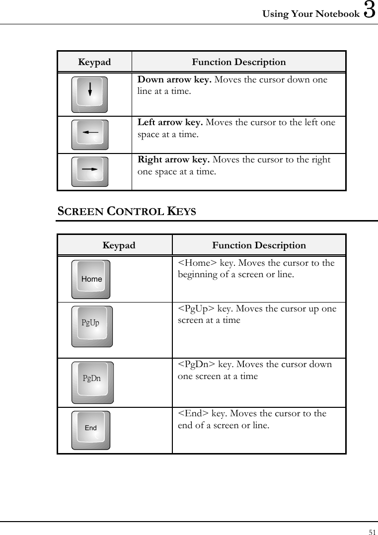 Using Your Notebook 3 51  Keypad  Function Description  Down arrow key. Moves the cursor down one line at a time.  Left arrow key. Moves the cursor to the left one space at a time.  Right arrow key. Moves the cursor to the right one space at a time. SCREEN CONTROL KEYS  Keypad  Function Description Home &lt;Home&gt; key. Moves the cursor to the beginning of a screen or line. PgUp &lt;PgUp&gt; key. Moves the cursor up one screen at a time PgDn &lt;PgDn&gt; key. Moves the cursor down one screen at a time End &lt;End&gt; key. Moves the cursor to the end of a screen or line. 