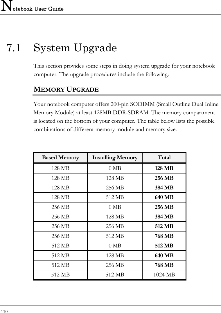 Notebook User Guide 110  7.1 System Upgrade This section provides some steps in doing system upgrade for your notebook computer. The upgrade procedures include the following: MEMORY UPGRADE Your notebook computer offers 200-pin SODIMM (Small Outline Dual Inline Memory Module) at least 128MB DDR-SDRAM. The memory compartment is located on the bottom of your computer. The table below lists the possible combinations of different memory module and memory size.  Based Memory  Installing Memory  Total 128 MB  0 MB  128 MB 128 MB  128 MB  256 MB 128 MB  256 MB  384 MB 128 MB  512 MB  640 MB 256 MB  0 MB  256 MB 256 MB  128 MB  384 MB 256 MB  256 MB  512 MB 256 MB  512 MB  768 MB 512 MB  0 MB  512 MB 512 MB  128 MB  640 MB 512 MB  256 MB  768 MB 512 MB  512 MB  1024 MB 