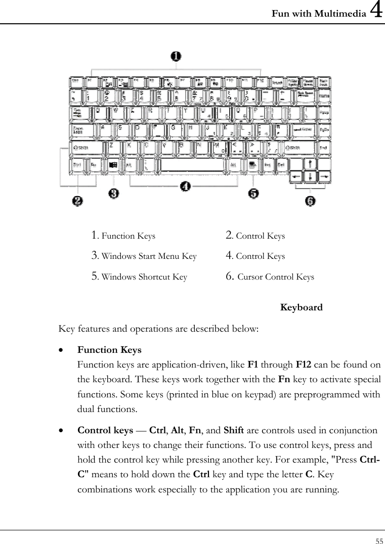 Fun with Multimedia 4 55    1. Function Keys  2. Control Keys 3. Windows Start Menu Key  4. Control Keys 5. Windows Shortcut Key  6. Cursor Control Keys  Keyboard Key features and operations are described below: • Function Keys Function keys are application-driven, like F1 through F12 can be found on the keyboard. These keys work together with the Fn key to activate special functions. Some keys (printed in blue on keypad) are preprogrammed with dual functions. • Control keys — Ctrl, Alt, Fn, and Shift are controls used in conjunction with other keys to change their functions. To use control keys, press and hold the control key while pressing another key. For example, &quot;Press Ctrl-C&quot; means to hold down the Ctrl key and type the letter C. Key combinations work especially to the application you are running. 