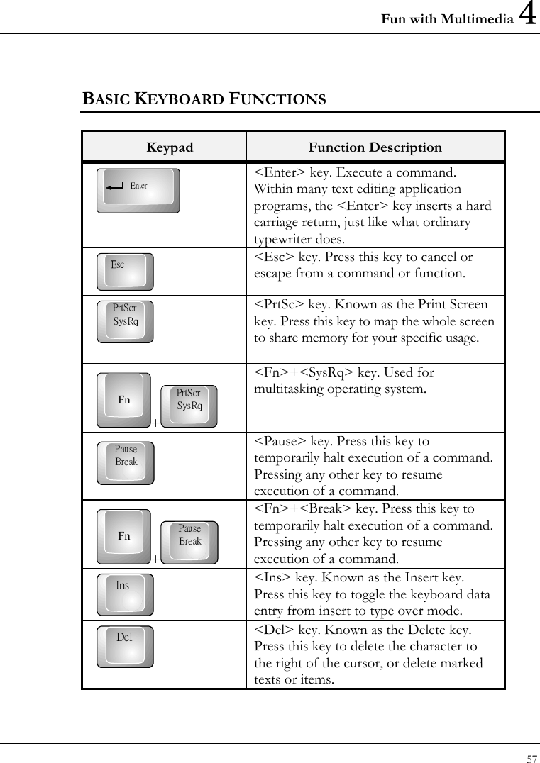 Fun with Multimedia 4 57  BASIC KEYBOARD FUNCTIONS  Keypad  Function Description Enter &lt;Enter&gt; key. Execute a command. Within many text editing application programs, the &lt;Enter&gt; key inserts a hard carriage return, just like what ordinary typewriter does. Esc &lt;Esc&gt; key. Press this key to cancel or escape from a command or function. SysRqPrtScr &lt;PrtSc&gt; key. Known as the Print Screen key. Press this key to map the whole screen to share memory for your specific usage.  Fn+SysRqPrtScr &lt;Fn&gt;+&lt;SysRq&gt; key. Used for multitasking operating system. BreakPause &lt;Pause&gt; key. Press this key to temporarily halt execution of a command. Pressing any other key to resume execution of a command. Fn+BreakPause &lt;Fn&gt;+&lt;Break&gt; key. Press this key to temporarily halt execution of a command. Pressing any other key to resume execution of a command. Ins &lt;Ins&gt; key. Known as the Insert key. Press this key to toggle the keyboard data entry from insert to type over mode.  Del &lt;Del&gt; key. Known as the Delete key. Press this key to delete the character to the right of the cursor, or delete marked texts or items. 