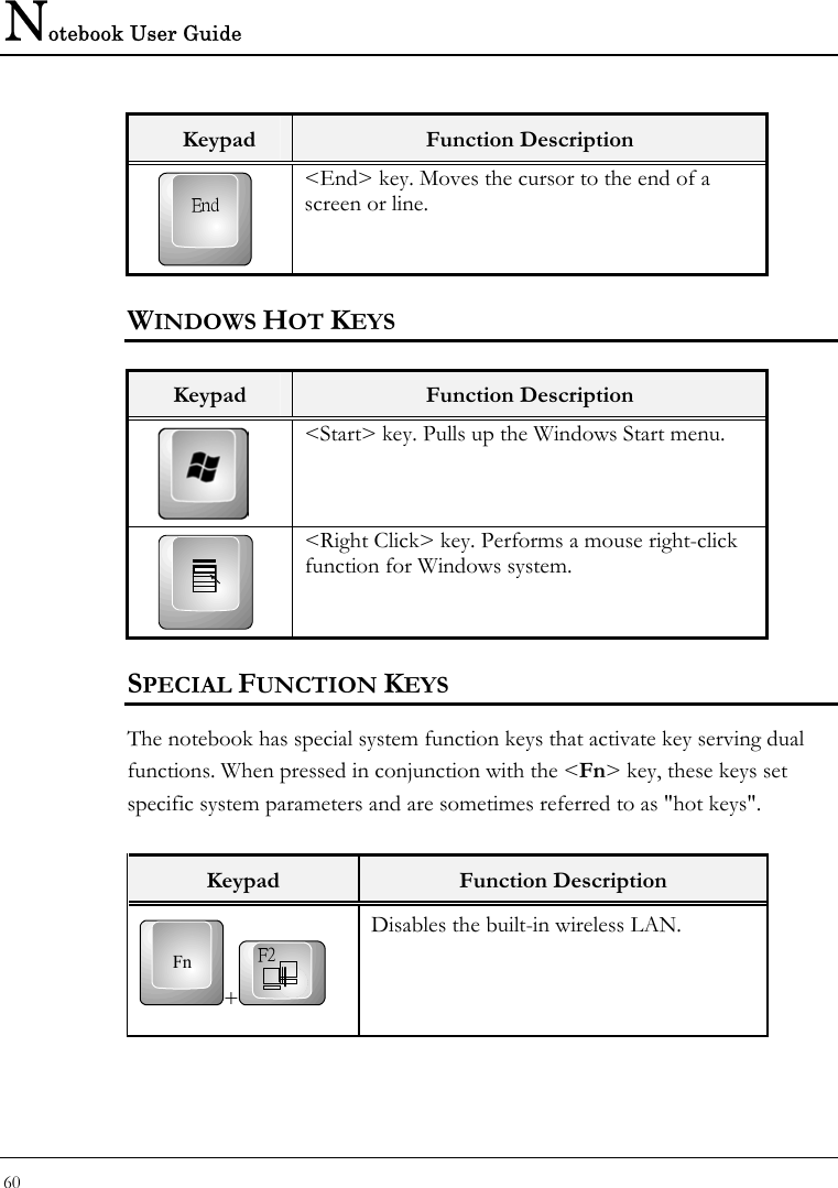 Notebook User Guide 60  Keypad  Function Description End &lt;End&gt; key. Moves the cursor to the end of a screen or line. WINDOWS HOT KEYS  Keypad  Function Description  &lt;Start&gt; key. Pulls up the Windows Start menu.    &lt;Right Click&gt; key. Performs a mouse right-click function for Windows system.  SPECIAL FUNCTION KEYS The notebook has special system function keys that activate key serving dual functions. When pressed in conjunction with the &lt;Fn&gt; key, these keys set specific system parameters and are sometimes referred to as &quot;hot keys&quot;.  Keypad  Function Description Fn+F2 Disables the built-in wireless LAN. 