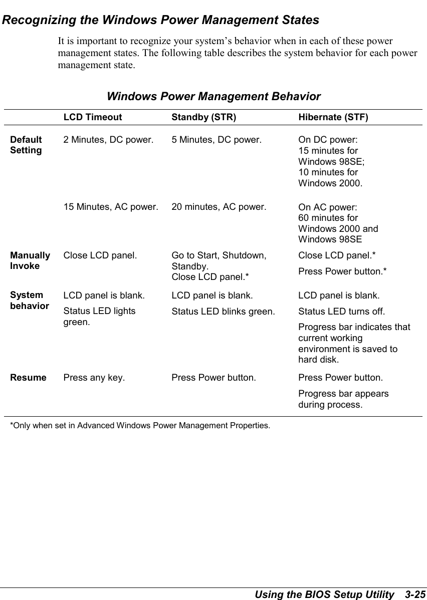 Using the BIOS Setup Utility   3-25Recognizing the Windows Power Management StatesIt is important to recognize your system’s behavior when in each of these powermanagement states. The following table describes the system behavior for each powermanagement state.Windows Power Management BehaviorLCD Timeout Standby (STR) Hibernate (STF)DefaultSetting2 Minutes, DC power.15 Minutes, AC power.5 Minutes, DC power.20 minutes, AC power.On DC power:15 minutes forWindows 98SE;10 minutes forWindows 2000.On AC power:60 minutes forWindows 2000 andWindows 98SEManuallyInvokeClose LCD panel. Go to Start, Shutdown,Standby.Close LCD panel.*Close LCD panel.*Press Power button.*SystembehaviorLCD panel is blank.Status LED lightsgreen.LCD panel is blank.Status LED blinks green.LCD panel is blank.Status LED turns off.Progress bar indicates thatcurrent workingenvironment is saved tohard disk.Resume Press any key. Press Power button. Press Power button.Progress bar appearsduring process.*Only when set in Advanced Windows Power Management Properties.