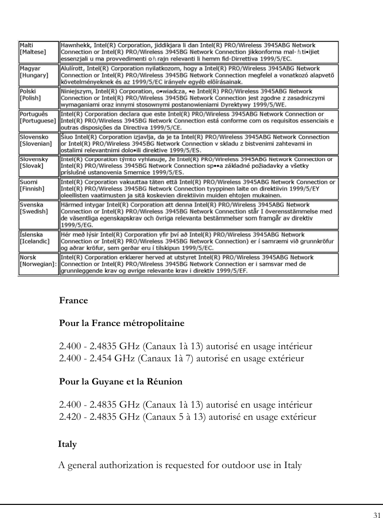 Notebook User Guide 31    France   Pour la France métropolitaine  2.400 - 2.4835 GHz (Canaux 1à 13) autorisé en usage intérieur 2.400 - 2.454 GHz (Canaux 1à 7) autorisé en usage extérieur  Pour la Guyane et la Réunion  2.400 - 2.4835 GHz (Canaux 1à 13) autorisé en usage intérieur 2.420 - 2.4835 GHz (Canaux 5 à 13) autorisé en usage extérieur Italy A general authorization is requested for outdoor use in Italy  