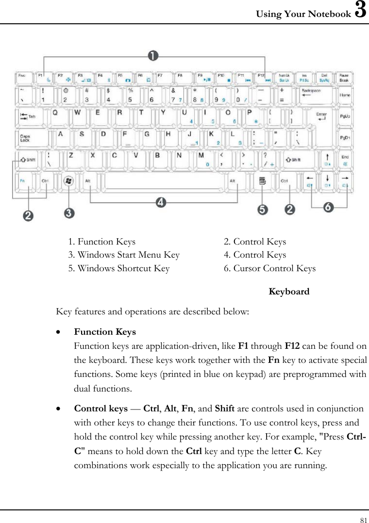 Using Your Notebook 3 81    1. Function Keys  2. Control Keys   3. Windows Start Menu Key  4. Control Keys 5. Windows Shortcut Key  6. Cursor Control Keys  Keyboard Key features and operations are described below: • Function Keys Function keys are application-driven, like F1 through F12 can be found on the keyboard. These keys work together with the Fn key to activate special functions. Some keys (printed in blue on keypad) are preprogrammed with dual functions. • Control keys — Ctrl, Alt, Fn, and Shift are controls used in conjunction with other keys to change their functions. To use control keys, press and hold the control key while pressing another key. For example, &quot;Press Ctrl-C&quot; means to hold down the Ctrl key and type the letter C. Key combinations work especially to the application you are running. 