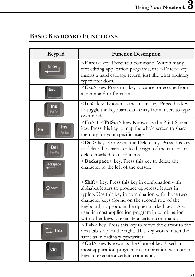 Using Your Notebook 3 83  BASIC KEYBOARD FUNCTIONS  Keypad  Function Description  &lt;Enter&gt; key. Execute a command. Within many text editing application programs, the &lt;Enter&gt; key inserts a hard carriage return, just like what ordinary typewriter does.  &lt;Esc&gt; key. Press this key to cancel or escape from a command or function.  &lt;Ins&gt; key. Known as the Insert key. Press this key to toggle the keyboard data entry from insert to type over mode. +&lt;Fn&gt; + &lt;PrtScr&gt; key. Known as the Print Screen key. Press this key to map the whole screen to share memory for your specific usage.  &lt;Del&gt; key. Known as the Delete key. Press this key to delete the character to the right of the cursor, or delete marked texts or items.  &lt;Backspace&gt; key. Press this key to delete the character to the left of the cursor.  &lt;Shift&gt; key. Press this key in combination with alphabet letters to produce uppercase letters in typing. Use this key in combination with those two-character keys (found on the second row of the keyboard) to produce the upper marked keys. Also used in most application program in combination with other keys to execute a certain command.  &lt;Tab&gt; key. Press this key to move the cursor to the next tab stop on the right. This key works much the same as in ordinary typewriter.  &lt;Ctrl&gt; key. Known as the Control key. Used in most application program in combination with other keys to execute a certain command. 