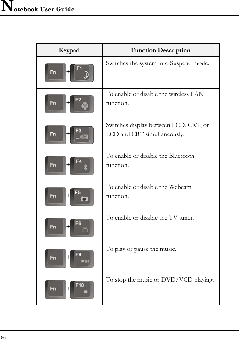 Notebook User Guide 86   Keypad  Function Description + Switches the system into Suspend mode. + To enable or disable the wireless LAN function. + Switches display between LCD, CRT, or LCD and CRT simultaneously. + To enable or disable the Bluetooth function. + To enable or disable the Webcam function. + To enable or disable the TV tuner. + To play or pause the music.  + To stop the music or DVD/VCD playing. 