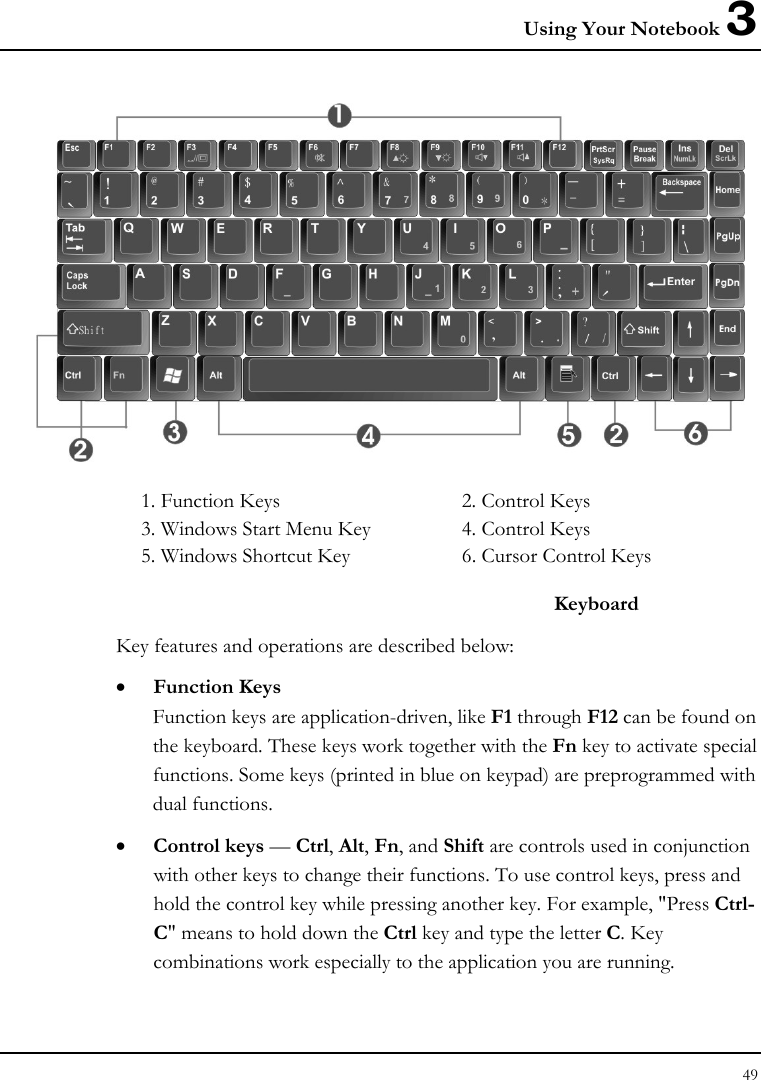Using Your Notebook 3 49    1. Function Keys  2. Control Keys 3. Windows Start Menu Key  4. Control Keys 5. Windows Shortcut Key  6. Cursor Control Keys  Keyboard Key features and operations are described below: • Function Keys Function keys are application-driven, like F1 through F12 can be found on the keyboard. These keys work together with the Fn key to activate special functions. Some keys (printed in blue on keypad) are preprogrammed with dual functions. • Control keys — Ctrl, Alt, Fn, and Shift are controls used in conjunction with other keys to change their functions. To use control keys, press and hold the control key while pressing another key. For example, &quot;Press Ctrl-C&quot; means to hold down the Ctrl key and type the letter C. Key combinations work especially to the application you are running. 