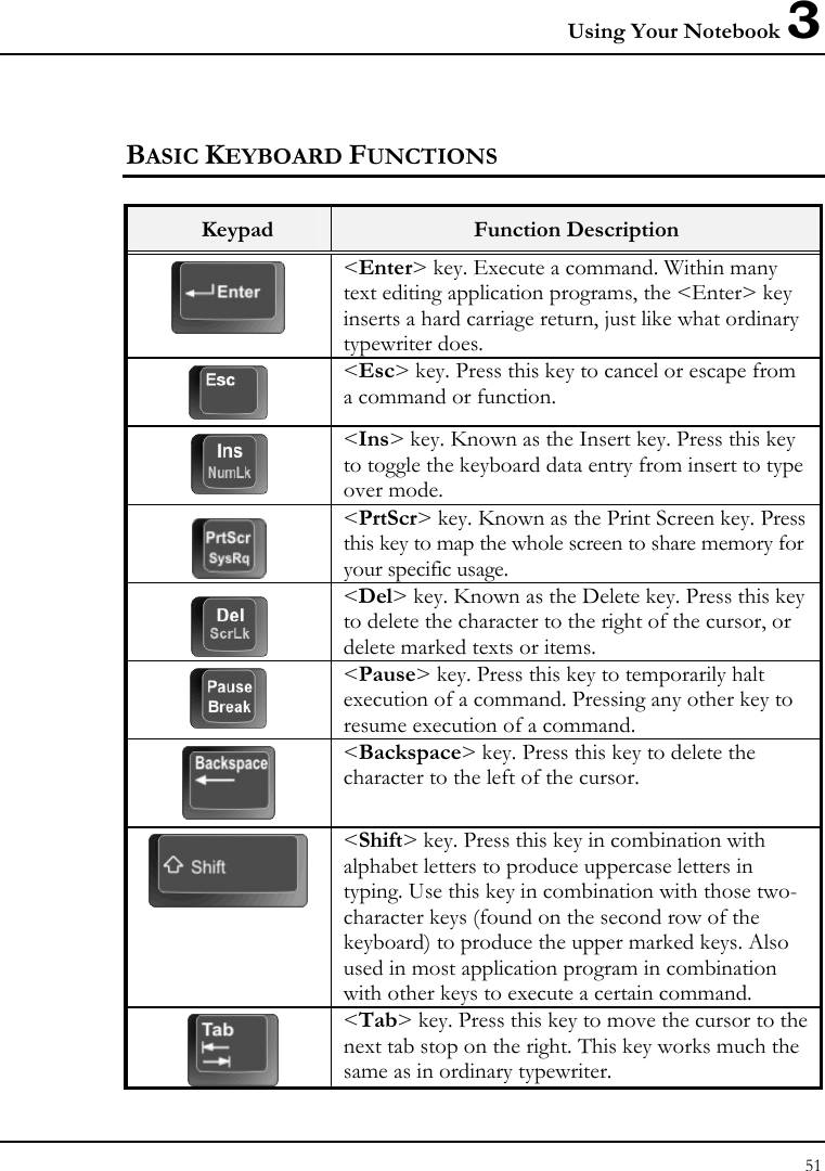 Using Your Notebook 3 51  BASIC KEYBOARD FUNCTIONS  Keypad  Function Description  &lt;Enter&gt; key. Execute a command. Within many text editing application programs, the &lt;Enter&gt; key inserts a hard carriage return, just like what ordinary typewriter does.  &lt;Esc&gt; key. Press this key to cancel or escape from a command or function.  &lt;Ins&gt; key. Known as the Insert key. Press this key to toggle the keyboard data entry from insert to type over mode.  &lt;PrtScr&gt; key. Known as the Print Screen key. Press this key to map the whole screen to share memory for your specific usage.  &lt;Del&gt; key. Known as the Delete key. Press this key to delete the character to the right of the cursor, or delete marked texts or items.  &lt;Pause&gt; key. Press this key to temporarily halt execution of a command. Pressing any other key to resume execution of a command.  &lt;Backspace&gt; key. Press this key to delete the character to the left of the cursor.  &lt;Shift&gt; key. Press this key in combination with alphabet letters to produce uppercase letters in typing. Use this key in combination with those two-character keys (found on the second row of the keyboard) to produce the upper marked keys. Also used in most application program in combination with other keys to execute a certain command.  &lt;Tab&gt; key. Press this key to move the cursor to the next tab stop on the right. This key works much the same as in ordinary typewriter. 