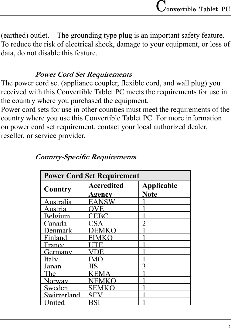 Convertible Tablet PC 2  (earthed) outlet.    The grounding type plug is an important safety feature.   To reduce the risk of electrical shock, damage to your equipment, or loss of data, do not disable this feature. Power Cord Set Requirements The power cord set (appliance coupler, flexible cord, and wall plug) you received with this Convertible Tablet PC meets the requirements for use in the country where you purchased the equipment. Power cord sets for use in other counties must meet the requirements of the country where you use this Convertible Tablet PC. For more information on power cord set requirement, contact your local authorized dealer, reseller, or service provider. Country-Specific Requirements  Power Cord Set Requirement Country Accredited AgencyApplicable NoteAustraliaEANSW1AustriaOVE1BelgiumCEBC1CanadaCSA2DenmarkDEMKO1FinlandFIMKO1FranceUTE1GermanyVDE1ItalyIMQ1JapanJIS3TheKEMA1NorwayNEMKO1SwedenSEMKO1SwitzerlandSEV1UnitedBSI1