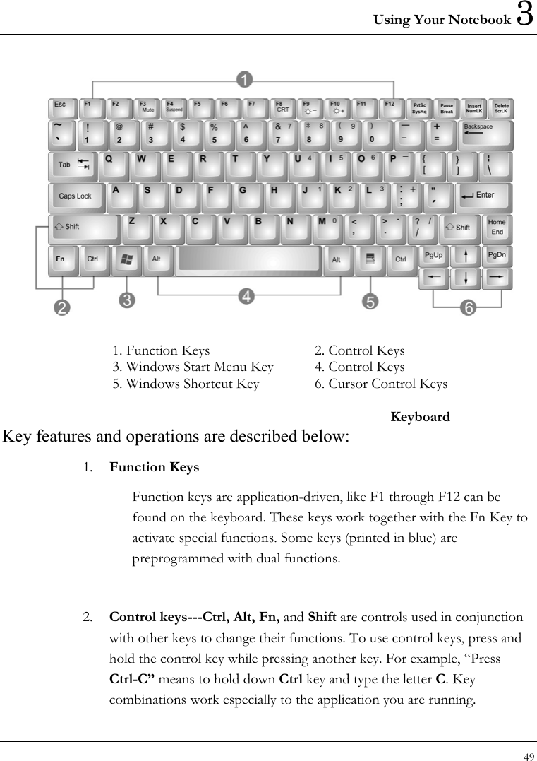Using Your Notebook 3 49   1. Function Keys  2. Control Keys 3. Windows Start Menu Key  4. Control Keys 5. Windows Shortcut Key  6. Cursor Control Keys Keyboard Key features and operations are described below: 1.  Function Keys Function keys are application-driven, like F1 through F12 can be found on the keyboard. These keys work together with the Fn Key to activate special functions. Some keys (printed in blue) are preprogrammed with dual functions.  2.  Control keys---Ctrl, Alt, Fn, and Shift are controls used in conjunction with other keys to change their functions. To use control keys, press and hold the control key while pressing another key. For example, “Press Ctrl-C” means to hold down Ctrl key and type the letter C. Key combinations work especially to the application you are running. 