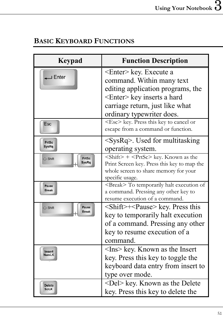 Using Your Notebook 3 51  BASIC KEYBOARD FUNCTIONS  Keypad  Function Description  &lt;Enter&gt; key. Execute a command. Within many text editing application programs, the &lt;Enter&gt; key inserts a hard carriage return, just like what ordinary typewriter does.  &lt;Esc&gt; key. Press this key to cancel or escape from a command or function.  &lt;SysRq&gt;. Used for multitasking operating system. +  &lt;Shift&gt; + &lt;PrtSc&gt; key. Known as the Print Screen key. Press this key to map the whole screen to share memory for your specific usage.  &lt;Break&gt; To temporarily halt execution of a command. Pressing any other key to resume execution of a command. +   &lt;Shift&gt;+&lt;Pause&gt; key. Press this key to temporarily halt execution of a command. Pressing any other key to resume execution of a command.  &lt;Ins&gt; key. Known as the Insert key. Press this key to toggle the keyboard data entry from insert to type over mode.    &lt;Del&gt; key. Known as the Delete key. Press this key to delete the 