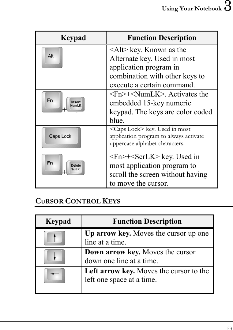 Using Your Notebook 3 53  Keypad  Function Description  &lt;Alt&gt; key. Known as the Alternate key. Used in most application program in combination with other keys to execute a certain command. +  &lt;Fn&gt;+&lt;NumLK&gt;. Activates the embedded 15-key numeric keypad. The keys are color coded blue.  &lt;Caps Lock&gt; key. Used in most application program to always activate uppercase alphabet characters. +  &lt;Fn&gt;+&lt;ScrLK&gt; key. Used in most application program to scroll the screen without having to move the cursor. CURSOR CONTROL KEYS  Keypad  Function Description  Up arrow key. Moves the cursor up one line at a time.  Down arrow key. Moves the cursor down one line at a time.  Left arrow key. Moves the cursor to the left one space at a time. 