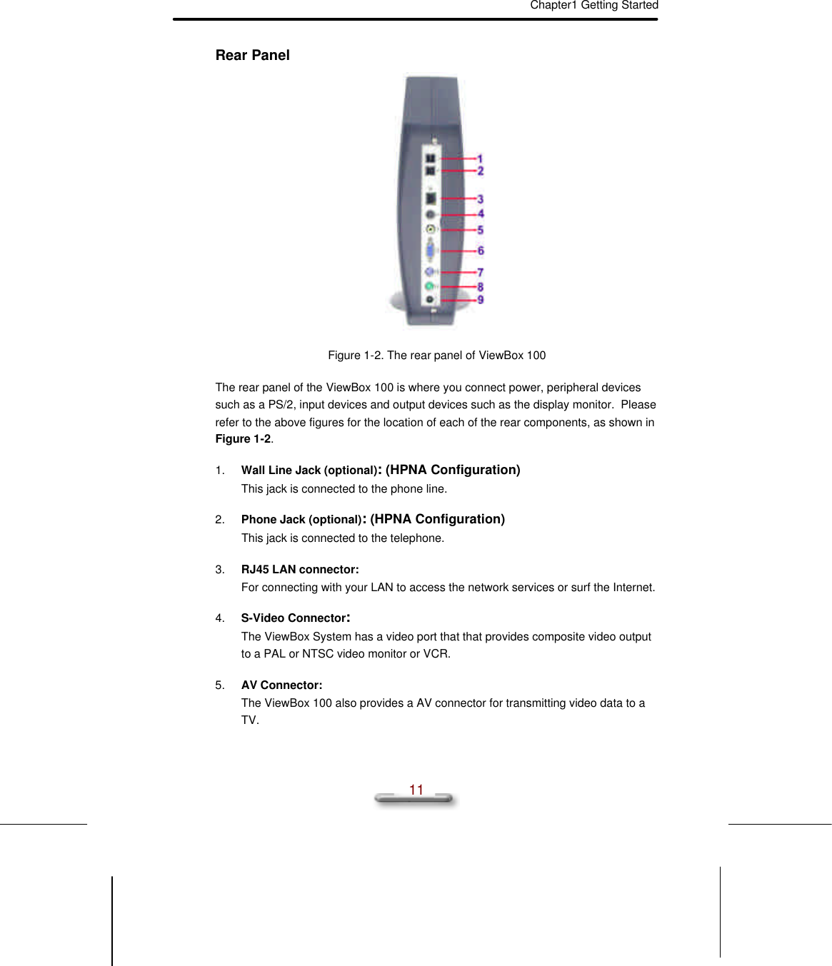 Chapter1 Getting Started  11 Rear Panel  Figure 1-2. The rear panel of ViewBox 100 The rear panel of the ViewBox 100 is where you connect power, peripheral devices such as a PS/2, input devices and output devices such as the display monitor.  Please refer to the above figures for the location of each of the rear components, as shown in Figure 1-2. 1. Wall Line Jack (optional): (HPNA Configuration) This jack is connected to the phone line. 2. Phone Jack (optional): (HPNA Configuration) This jack is connected to the telephone. 3. RJ45 LAN connector: For connecting with your LAN to access the network services or surf the Internet. 4. S-Video Connector: The ViewBox System has a video port that that provides composite video output to a PAL or NTSC video monitor or VCR. 5. AV Connector: The ViewBox 100 also provides a AV connector for transmitting video data to a TV. 