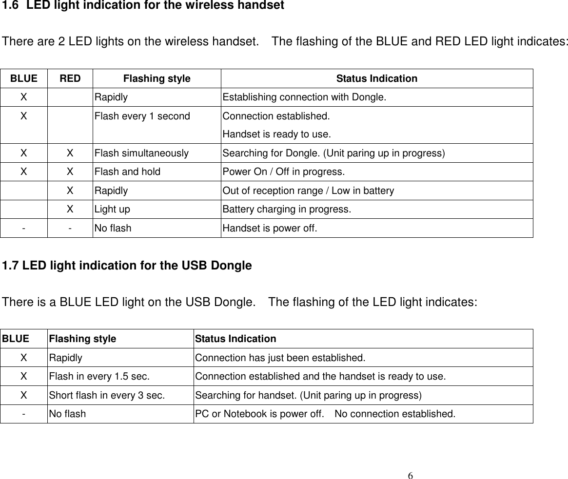  6   1.6   LED light indication for the wireless handset    There are 2 LED lights on the wireless handset.    The flashing of the BLUE and RED LED light indicates:  BLUE  RED  Flashing style  Status Indication X    Rapidly  Establishing connection with Dongle. X    Flash every 1 second  Connection established. Handset is ready to use. X  X  Flash simultaneously  Searching for Dongle. (Unit paring up in progress) X  X  Flash and hold  Power On / Off in progress.   X  Rapidly  Out of reception range / Low in battery   X  Light up  Battery charging in progress. -  -  No flash  Handset is power off.      1.7 LED light indication for the USB Dongle  There is a BLUE LED light on the USB Dongle.    The flashing of the LED light indicates:  BLUE  Flashing style  Status Indication X  Rapidly  Connection has just been established. X  Flash in every 1.5 sec.  Connection established and the handset is ready to use. X  Short flash in every 3 sec.  Searching for handset. (Unit paring up in progress) -  No flash  PC or Notebook is power off.    No connection established.   