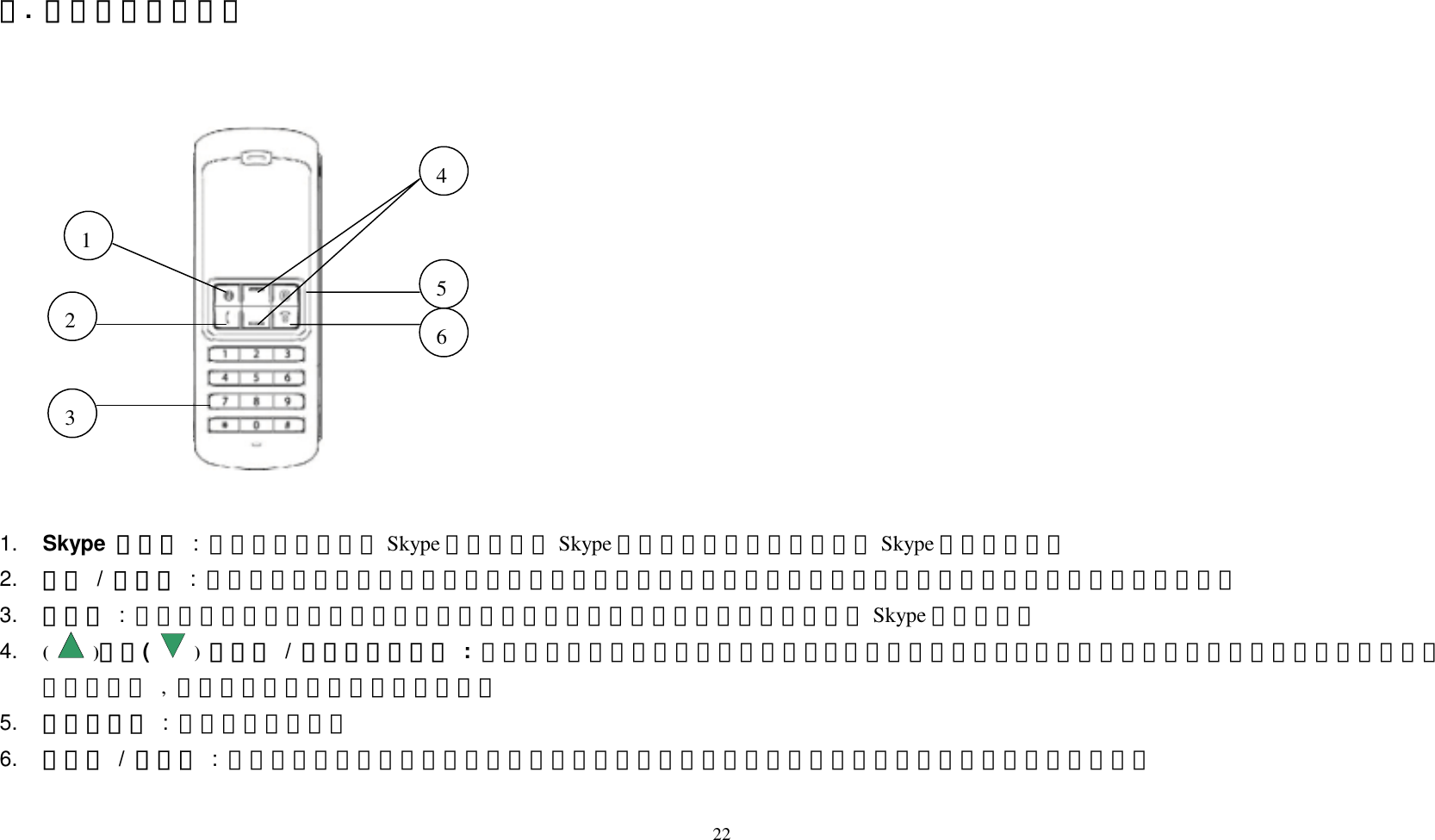 二.  話機功能使用簡介                          22            1.  Skype  呼叫鍵 : 按一下就可以呼叫 Skype 程式。開啟 Skype 後，再按此鍵，則可以選擇 Skype 的標籤頁面。 2.  接聽 / 撥號鍵 : 當對方打電話找你時，可以按此鍵接聽。另外當選定聯絡人或輸完電話號碼後，按此鍵可以直接撥打給對方。 3.  數字鍵 : 可以直接輸入對方的電話號碼來撥號，或輸入快速撥號碼，數字會直接呈現在 Skype 的程式上。 4.  (   )上下(   ) 選擇鍵 / 音量大小控制鍵 : 在聯絡人名單上可以上下移動反光棒，選擇任一個聯絡人。在其他標籤頁面則可以上下移動反光棒以選取不同項目 , 亦可在通話中宜接調整音量大小。 5.  系統定義鍵 :  詳細內容如後所述 6.  開關機 / 掛斷鍵 : 通話完畢時按此鍵可以掛斷電話。撥錯號碼時，可按此鍵消除按錯的號碼。長按此鍵可直接關機。  1 2 4563 