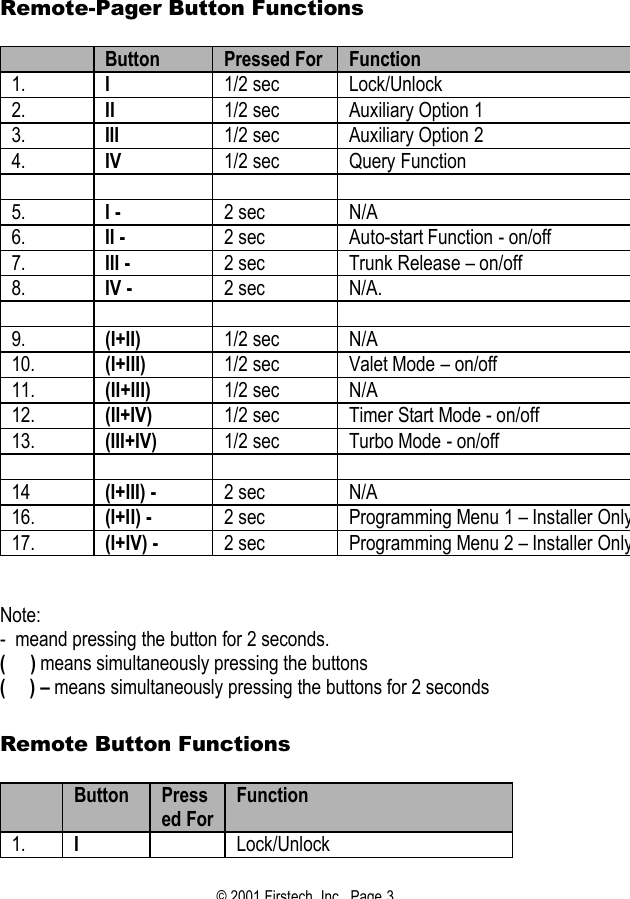 © 2001 Firstech, Inc.  Page 3     Remote-Pager Button Functions   Button Pressed For Function 1. I 1/2 sec Lock/Unlock 2. II 1/2 sec Auxiliary Option 1 3. III 1/2 sec Auxiliary Option 2 4. IV 1/2 sec Query Function         5. I -   2 sec N/A 6. II -   2 sec Auto-start Function - on/off 7. III - 2 sec Trunk Release – on/off 8. IV - 2 sec N/A.         9. (I+II)  1/2 sec N/A 10. (I+III) 1/2 sec Valet Mode – on/off 11. (II+III) 1/2 sec N/A 12. (II+IV) 1/2 sec Timer Start Mode - on/off 13. (III+IV) 1/2 sec Turbo Mode - on/off        14 (I+III) - 2 sec N/A  16. (I+II) - 2 sec Programming Menu 1 – Installer Only17. (I+IV) - 2 sec Programming Menu 2 – Installer Only  Note: -  meand pressing the button for 2 seconds. (     ) means simultaneously pressing the buttons (     ) – means simultaneously pressing the buttons for 2 seconds    Remote Button Functions   Button Pressed For Function 1. I  Lock/Unlock 