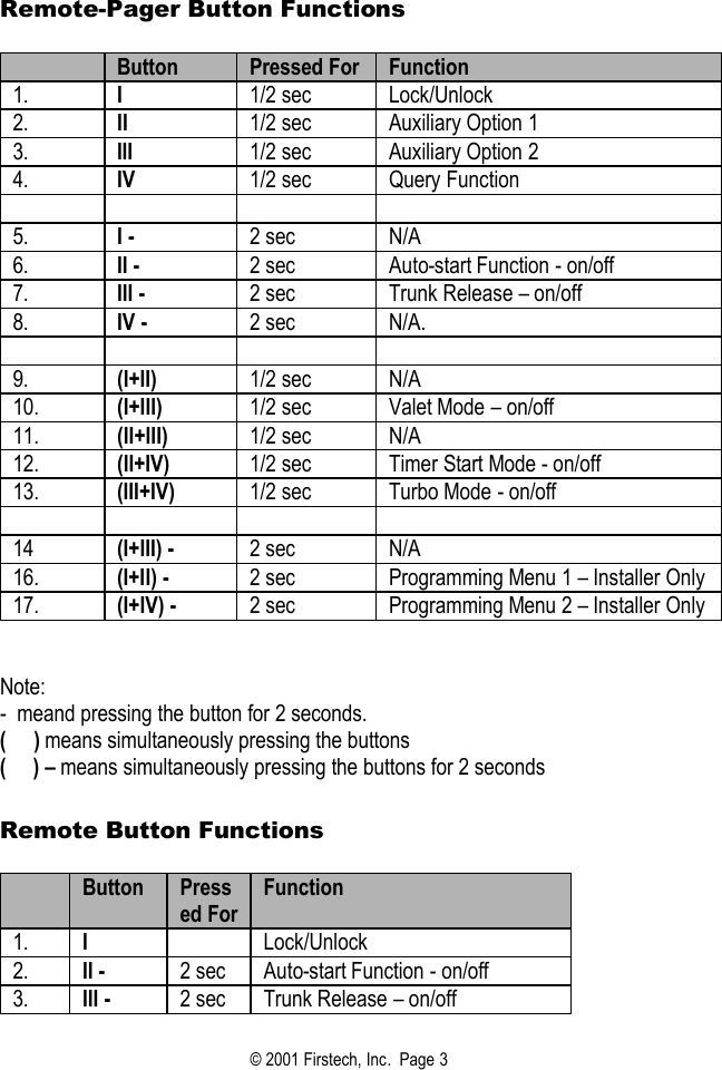 © 2001 Firstech, Inc.  Page 3  Remote-Pager Button Functions   Button Pressed For Function 1. I 1/2 sec Lock/Unlock 2. II 1/2 sec Auxiliary Option 1 3. III 1/2 sec Auxiliary Option 2 4. IV 1/2 sec Query Function         5. I -   2 sec N/A 6. II -   2 sec Auto-start Function - on/off 7. III - 2 sec Trunk Release – on/off 8. IV - 2 sec N/A.         9. (I+II)  1/2 sec N/A 10. (I+III) 1/2 sec Valet Mode – on/off 11. (II+III) 1/2 sec N/A 12. (II+IV) 1/2 sec Timer Start Mode - on/off 13. (III+IV) 1/2 sec Turbo Mode - on/off        14 (I+III) - 2 sec N/A  16. (I+II) - 2 sec Programming Menu 1 – Installer Only 17. (I+IV) - 2 sec Programming Menu 2 – Installer Only   Note: -  meand pressing the button for 2 seconds. (     ) means simultaneously pressing the buttons (     ) – means simultaneously pressing the buttons for 2 seconds    Remote Button Functions   Button Pressed For Function 1. I  Lock/Unlock 2. II -   2 sec Auto-start Function - on/off 3. III - 2 sec Trunk Release – on/off 
