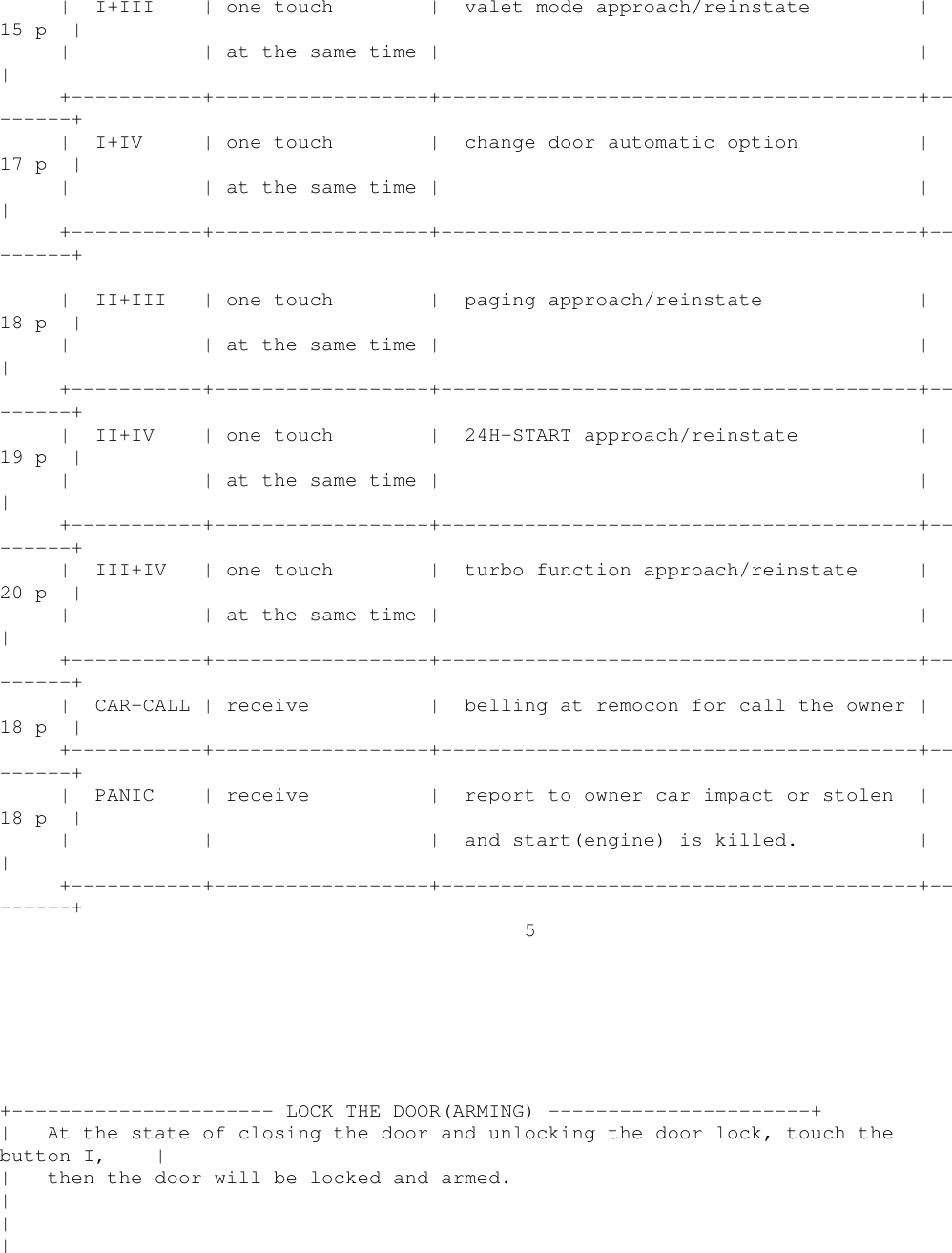 | I+III | one touch | valet mode approach/reinstate |15 p || | at the same time | ||+-----------+------------------+----------------------------------------+--------+| I+IV | one touch | change door automatic option |17 p || | at the same time | ||+-----------+------------------+----------------------------------------+--------+| II+III | one touch | paging approach/reinstate |18 p || | at the same time | ||+-----------+------------------+----------------------------------------+--------+| II+IV | one touch | 24H-START approach/reinstate |19 p || | at the same time | ||+-----------+------------------+----------------------------------------+--------+| III+IV | one touch | turbo function approach/reinstate |20 p || | at the same time | ||+-----------+------------------+----------------------------------------+--------+| CAR-CALL | receive | belling at remocon for call the owner |18 p |+-----------+------------------+----------------------------------------+--------+| PANIC | receive | report to owner car impact or stolen |18 p || | | and start(engine) is killed. ||+-----------+------------------+----------------------------------------+--------+5+---------------------- LOCK THE DOOR(ARMING) ----------------------+| At the state of closing the door and unlocking the door lock, touch thebutton I, || then the door will be locked and armed.|||