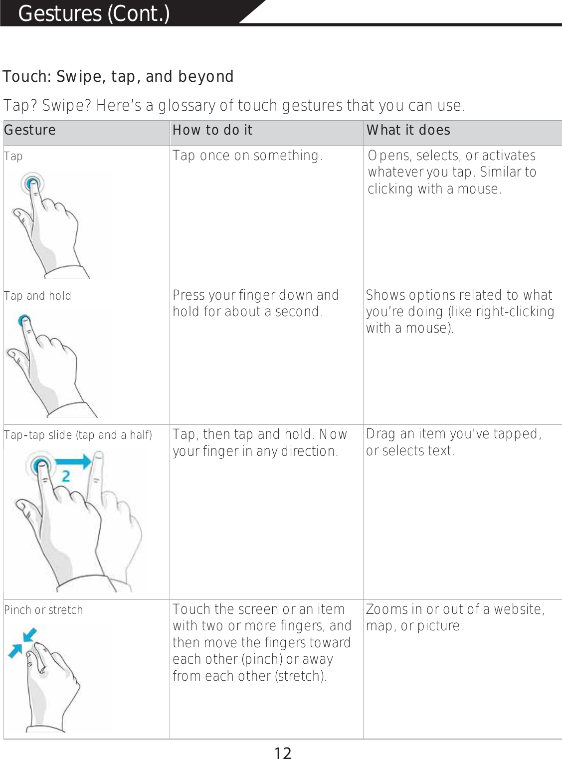 Gestures (Cont.)Touch: Swipe, tap, and beyond  Tap? Swipe? Here’s a glossary of touch gestures that you can use. Gesture How to do it What it does Tap  Tap once on something. Opens, selects, or activateswhatever you tap. Similar to clicking with a mouse.  Tap and hold   Press your finger down and hold for about a second. Shows options related to what you’re doing (like right-clickingwith a mouse).   Tap-tap slide (tap and a half)   Tap, then tap and hold. Now your finger in any direction. Drag an item you’ve tapped, or selects text. Pinch or stretch    Touch the screen or an item with two or more fingers, and then move the fingers toward each other (pinch) or away from each other (stretch). Zooms in or out of a website, map, or picture. 12