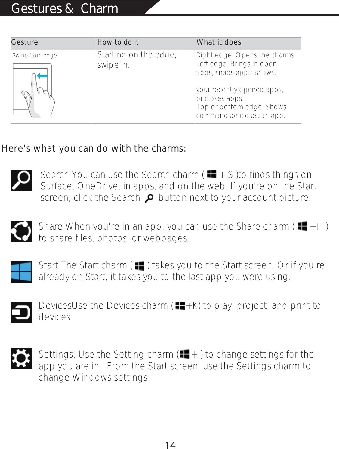 Gestures &amp;  CharmGesture How to do it What it does Swipe from edge   Starting on the edge, swipe in.  Right edge: Opens the charmsLeft edge: Brings in open apps, snaps apps, shows. your recently opened apps, or closes apps. Top or bottom edge: Shows commandsor closes an app.    Here&apos;s what you can do with the charms:  Search You can use the Search charm (      + S )to finds things on Surface, OneDrive, in apps, and on the web. If you’re on the Start screen, click the Search       button next to your account picture. Share When you’re in an app, you can use the Share charm (      +H ) to share files, photos, or webpages. .  Start The Start charm (      ) takes you to the Start screen. Or if you&apos;re already on Start, it takes you to the last app you were using.  DevicesUse the Devices charm (     +K) to play, project, and print to devices.  Settings. Use the Setting charm (     +I) to change settings for the app you are in.  From the Start screen, use the Settings charm to change Windows settings.    14