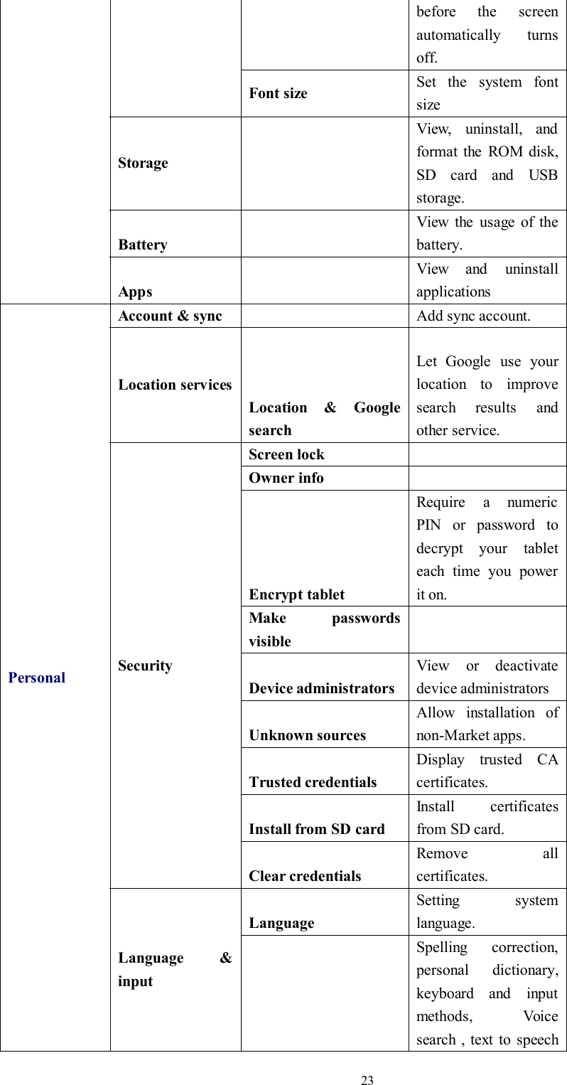 23before the screenautomatically turnsoff.Font size Set the system fontsizeStorageView, uninstall, andformat the ROM disk,SD card and USBstorage.BatteryView the usage of thebattery.AppsView and uninstallapplicationsPersonalAccount &amp; sync Add sync account.Location servicesLocation &amp; GooglesearchLet Google use yourlocation to improvesearch results andother service.SecurityScreen lockOwner infoEncrypt tabletRequire a numericPIN or password todecrypt your tableteach time you powerit on.Make passwordsvisibleDevice administratorsView or deactivatedevice administratorsUnknown sourcesAllow installation ofnon-Market apps.Trusted credentialsDisplay trusted CAcertificates.Install from SD cardInstall certificatesfrom SD card.Clear credentialsRemove allcertificates.Language &amp;inputLanguageSetting systemlanguage.Spelling correction,personal dictionary,keyboard and inputmethods, Voicesearch , text to speech