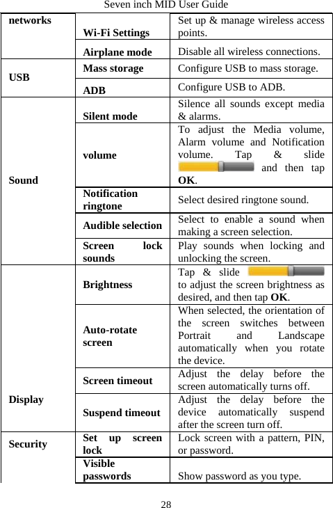 Seven inch MID User Guide  28Wi-Fi Settings  Set up &amp; manage wireless access points. networks Airplane mode  Disable all wireless connections. Mass storage  Configure USB to mass storage. USB  ADB  Configure USB to ADB. Silent mode  Silence all sounds except media &amp; alarms. volume To adjust the Media volume, Alarm volume and Notification volume. Tap &amp; slide  and then tap OK. Notification ringtone  Select desired ringtone sound. Audible selection Select to enable a sound when making a screen selection. Sound  Screen lock sounds  Play sounds when locking and unlocking the screen. Brightness  Tap &amp; slide   to adjust the screen brightness as desired, and then tap OK. Auto-rotate screen When selected, the orientation of the screen switches between Portrait and Landscape automatically when you rotate the device.   Screen timeout  Adjust the delay before the screen automatically turns off.   Display   Suspend timeout Adjust the delay before the device automatically suspend after the screen turn off. Set up screen lock  Lock screen with a pattern, PIN, or password. Security   Visible passwords  Show password as you type. 