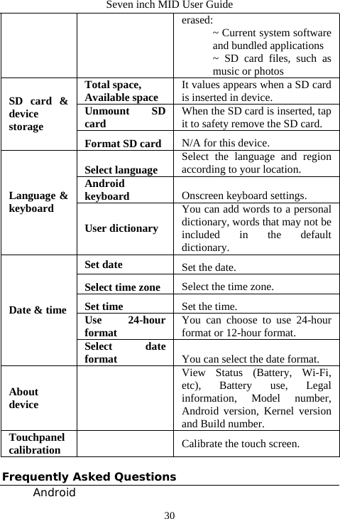 Seven inch MID User Guide  30erased: ~ Current system software and bundled applications ~ SD card files, such as music or photos Total space,   Available space  It values appears when a SD card is inserted in device. Unmount SD card  When the SD card is inserted, tap it to safety remove the SD card. SD card &amp; device storage Format SD card  N/A for this device. Select language  Select the language and region according to your location. Android keyboard  Onscreen keyboard settings. Language &amp; keyboard User dictionary You can add words to a personal dictionary, words that may not be included in the default dictionary. Set date  Set the date.  Select time zone  Select the time zone. Set time  Set the time. Use 24-hour format  You can choose to use 24-hour format or 12-hour format. Date &amp; time Select date format You can select the date format. About device   View Status (Battery, Wi-Fi, etc), Battery use, Legal information, Model number, Android version, Kernel version and Build number.  Touchpanel calibration    Calibrate the touch screen.     Frequently Asked Questions Android 