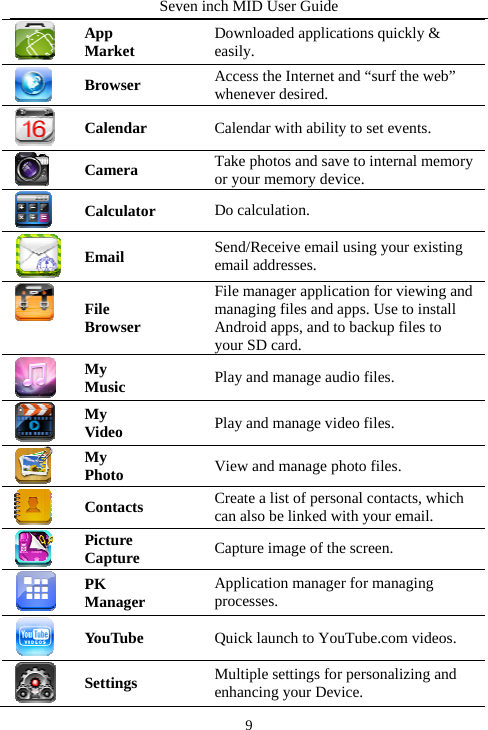 Seven inch MID User Guide  9 App Market  Downloaded applications quickly &amp; easily.  Browser Access the Internet and &ldquo;surf the web&rdquo; whenever desired.  Calendar Calendar with ability to set events.  Camera Take photos and save to internal memory or your memory device.  Calculator Do calculation.  Email Send/Receive email using your existing email addresses.  File Browser File manager application for viewing and managing files and apps. Use to install Android apps, and to backup files to your SD card.  My  Music Play and manage audio files.  My  Video Play and manage video files.  My Photo View and manage photo files.  Contacts Create a list of personal contacts, which can also be linked with your email.  Picture Capture Capture image of the screen.  PK Manager Application manager for managing processes.  YouTube Quick launch to YouTube.com videos.  Settings Multiple settings for personalizing and enhancing your Device. 